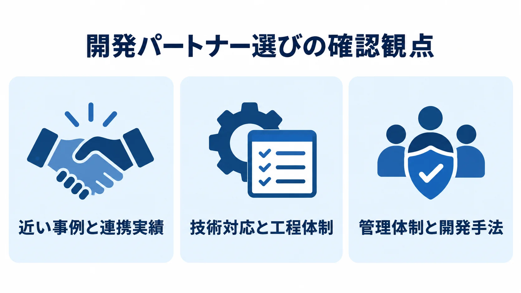 帳票システム開発パートナーの選定観点をまとめたチェックリスト 開発パートナー選びで確認する近い事例と連携実績、技術対応と工程体制、管理体制と開発手法を3枚のチェックカードで示した図。