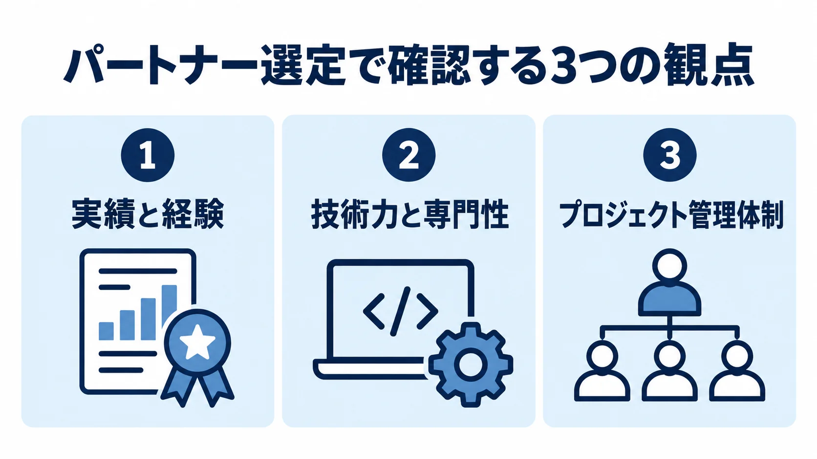 パートナー選定で確認する実績と経験、技術力と専門性、プロジェクト管理体制の3つの観点。
