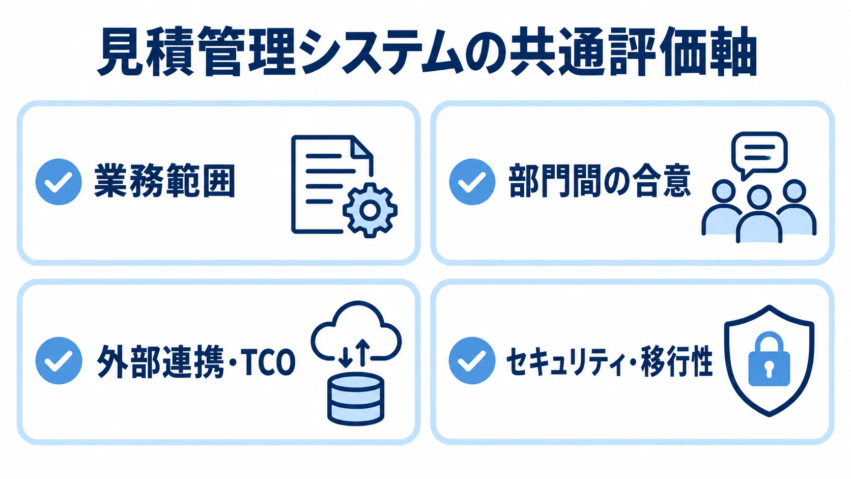 見積管理システムの候補を比べる4つの評価軸をカードで示した図。