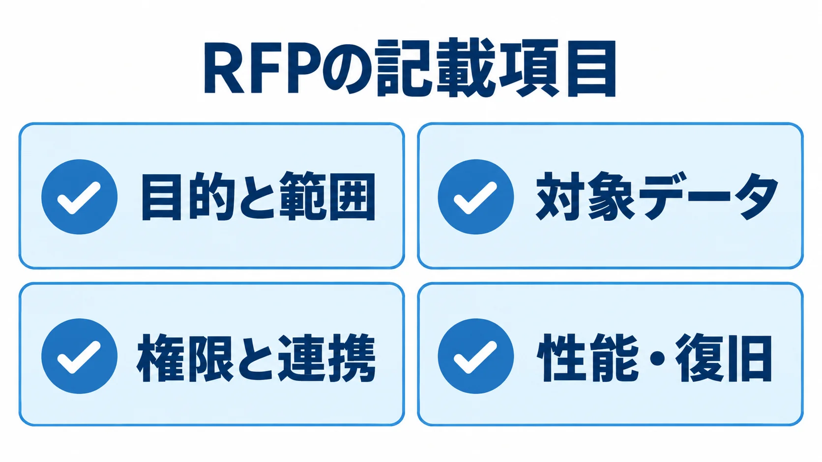 RFPに記載する目的と範囲、対象データ、権限と連携、性能と復旧の確認カード