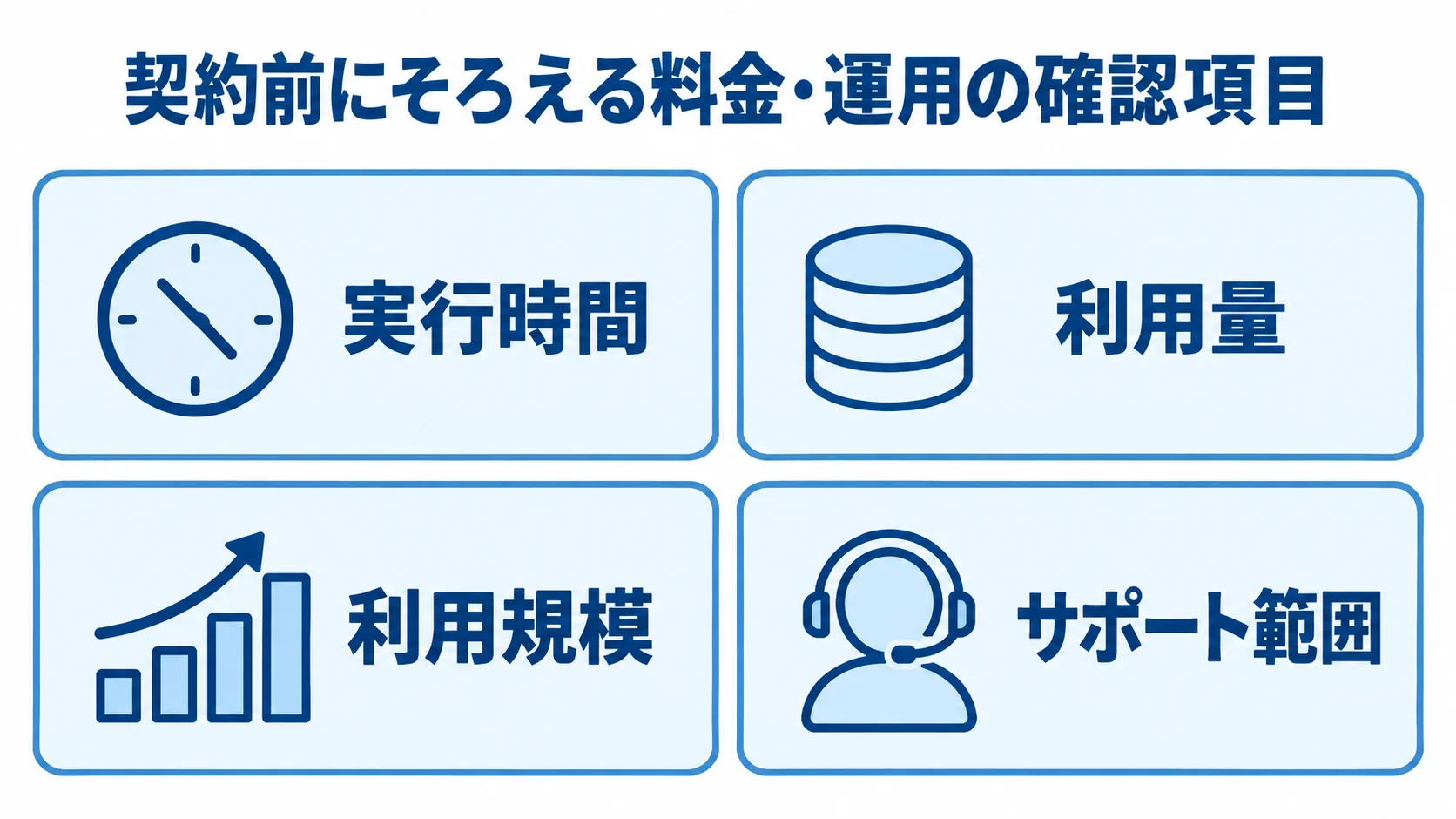 実行時間、利用量、利用規模、サポート範囲を契約前の確認項目として並べた4つのパネル図。