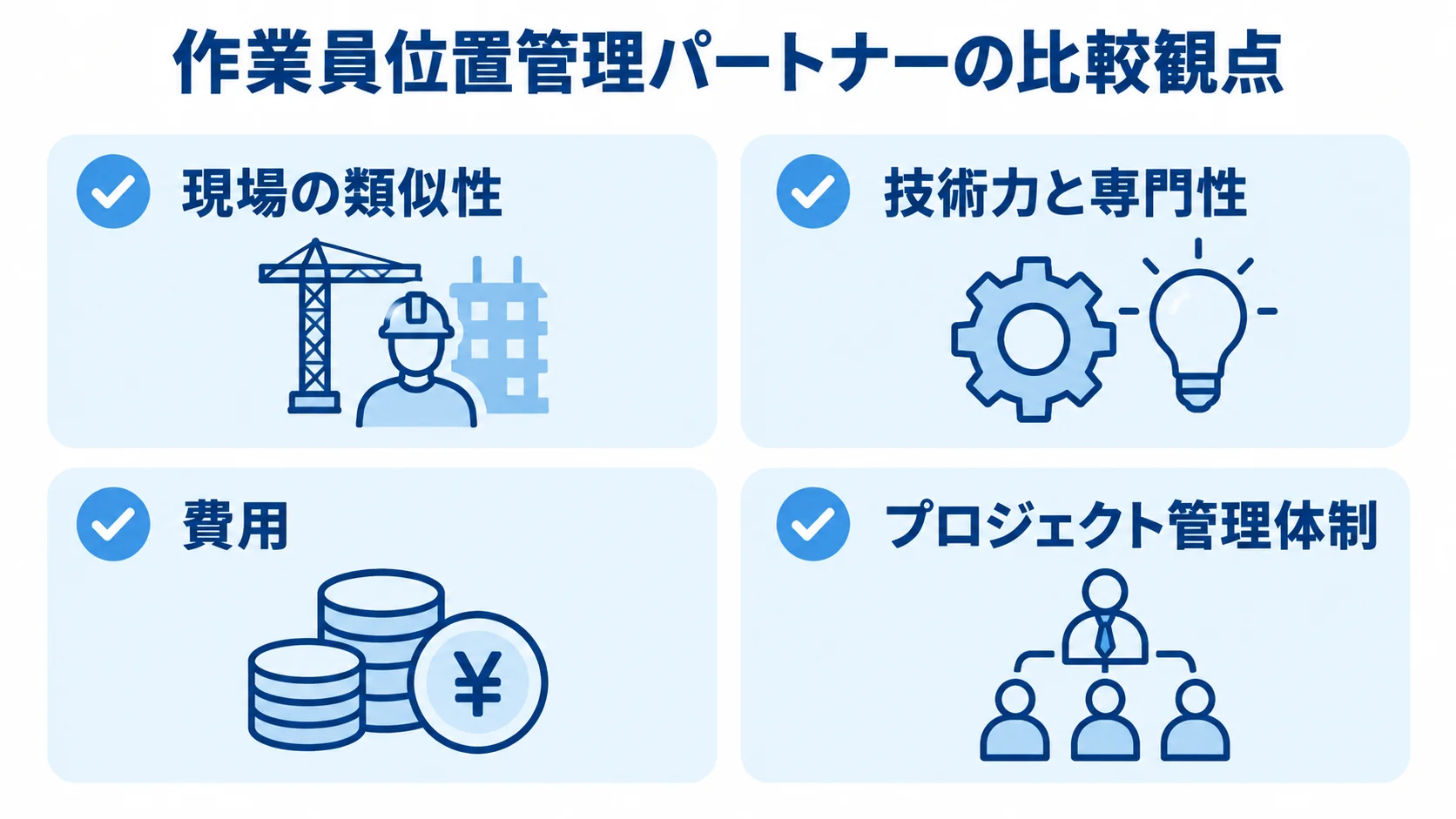 作業員位置管理パートナーを、現場の類似性、技術力と専門性、費用、プロジェクト管理体制の4項目で確認する図。