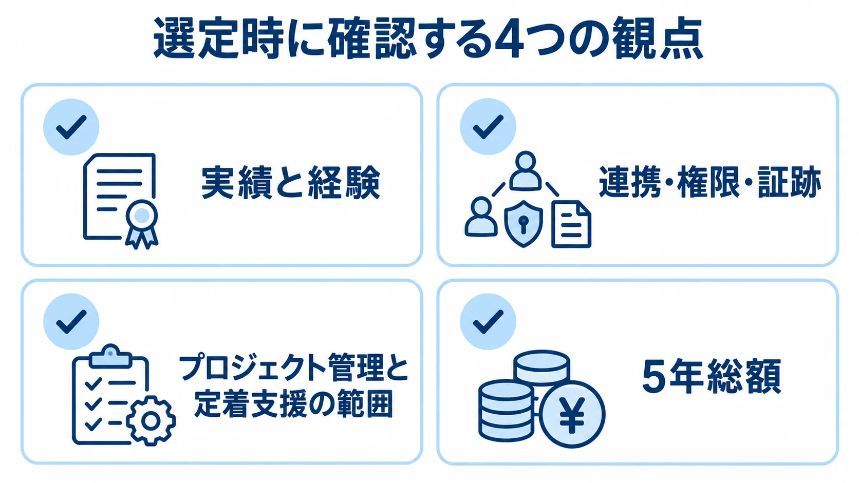 パートナー選定で確認する4つの観点 パートナー選定で確認する実績、連携・権限・証跡、プロジェクト管理、5年総額の4観点を示すチェックリスト。