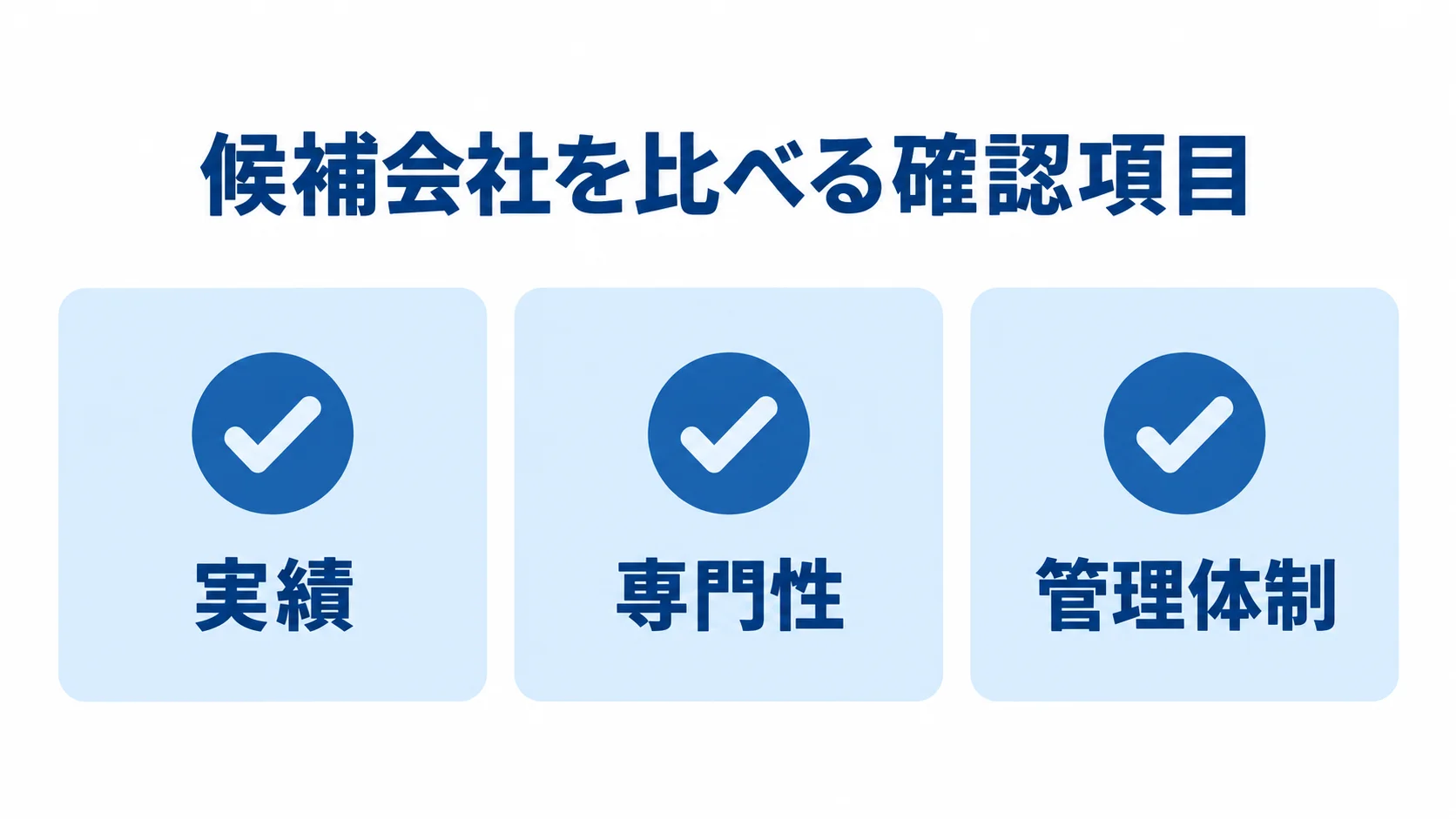 候補会社を比べる確認項目として、実績、専門性、管理体制を並べたチェックリスト図。