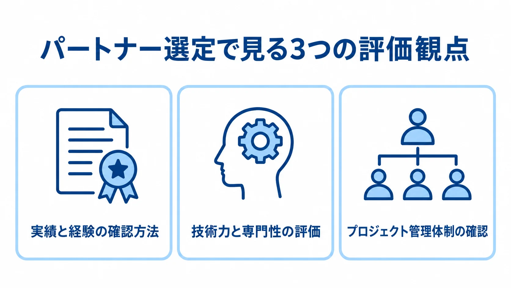 BOM管理システムのパートナー評価観点 実績と経験、技術力と専門性、プロジェクト管理体制を並べた3つのパネル図