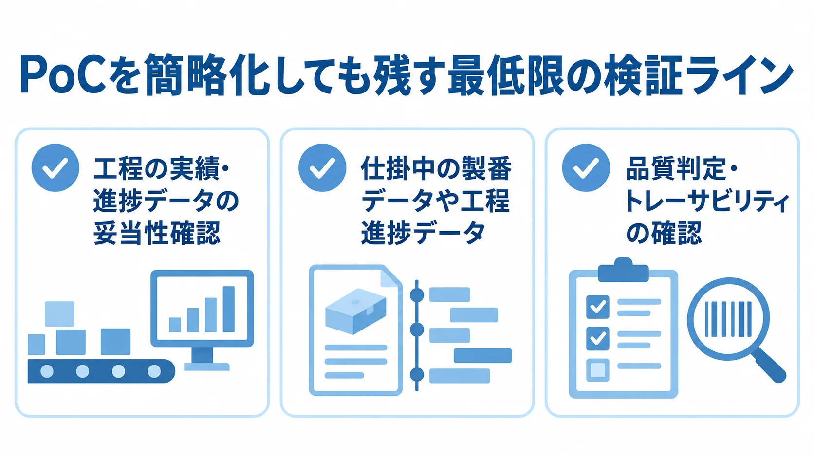 PoCを簡略化しても省略しない3つの検証項目をチェックリストで示した図