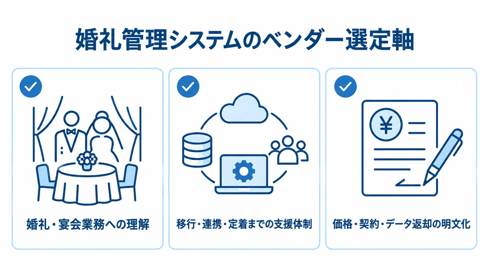 婚礼管理システムのベンダー選定で確認する業務理解、支援体制、契約とデータ返却の3領域を並べた図。