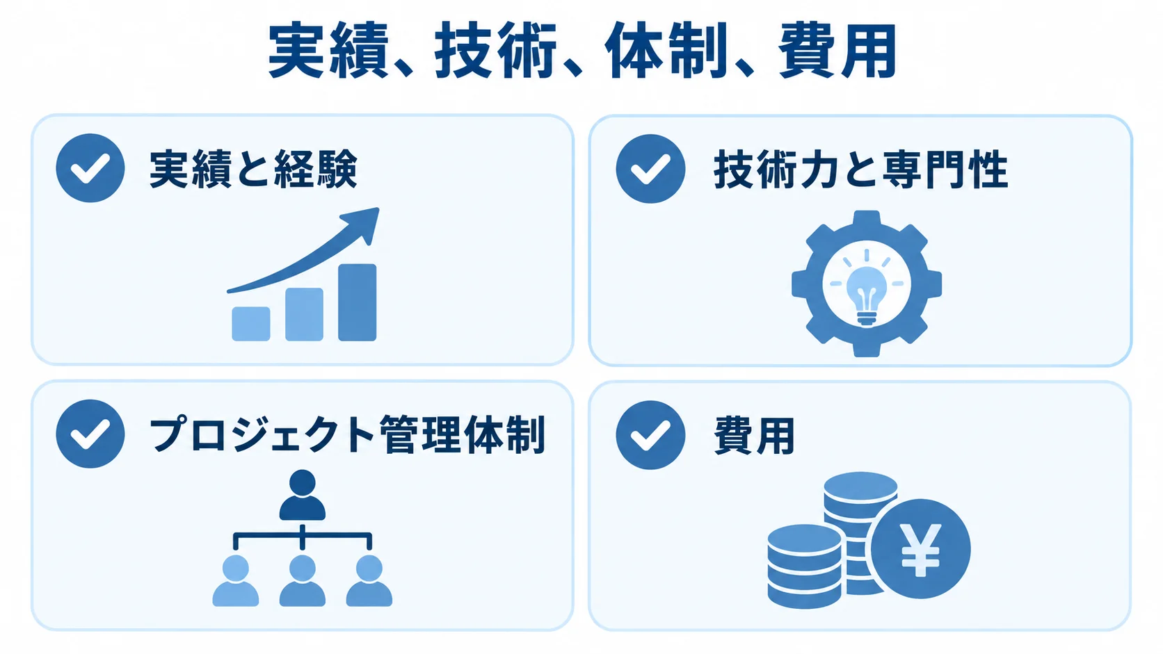 生成AIプラットフォーム開発会社の比較観点 開発会社の比較観点として、実績と経験、技術力と専門性、プロジェクト管理体制、費用を並べたチェックリスト。