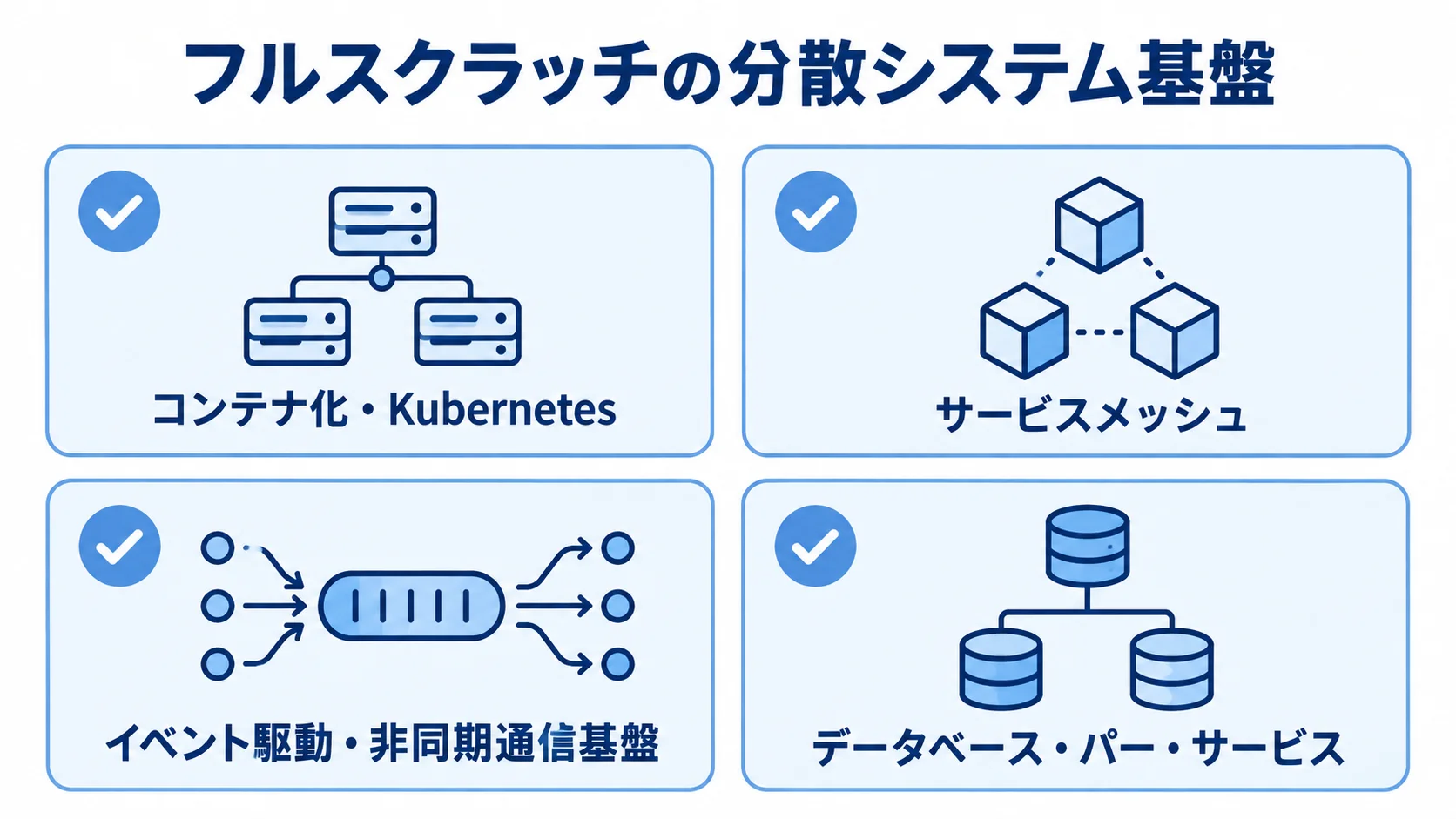フルスクラッチの分散システムを支える4つの技術領域を並べた図