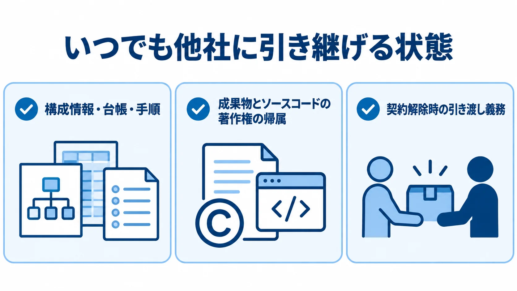他社に引き継げる状態を保つ情報管理と契約の項目 他社に引き継げる状態を保つため、自社に残す情報と契約で定める権利・引き渡し義務を示すチェックリスト。