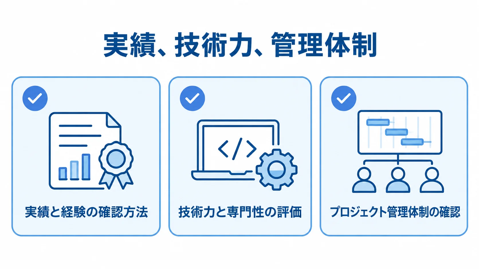 React.js開発パートナー選びで確認する実績と経験、技術力と専門性、プロジェクト管理体制をチェックカードで示した図。
