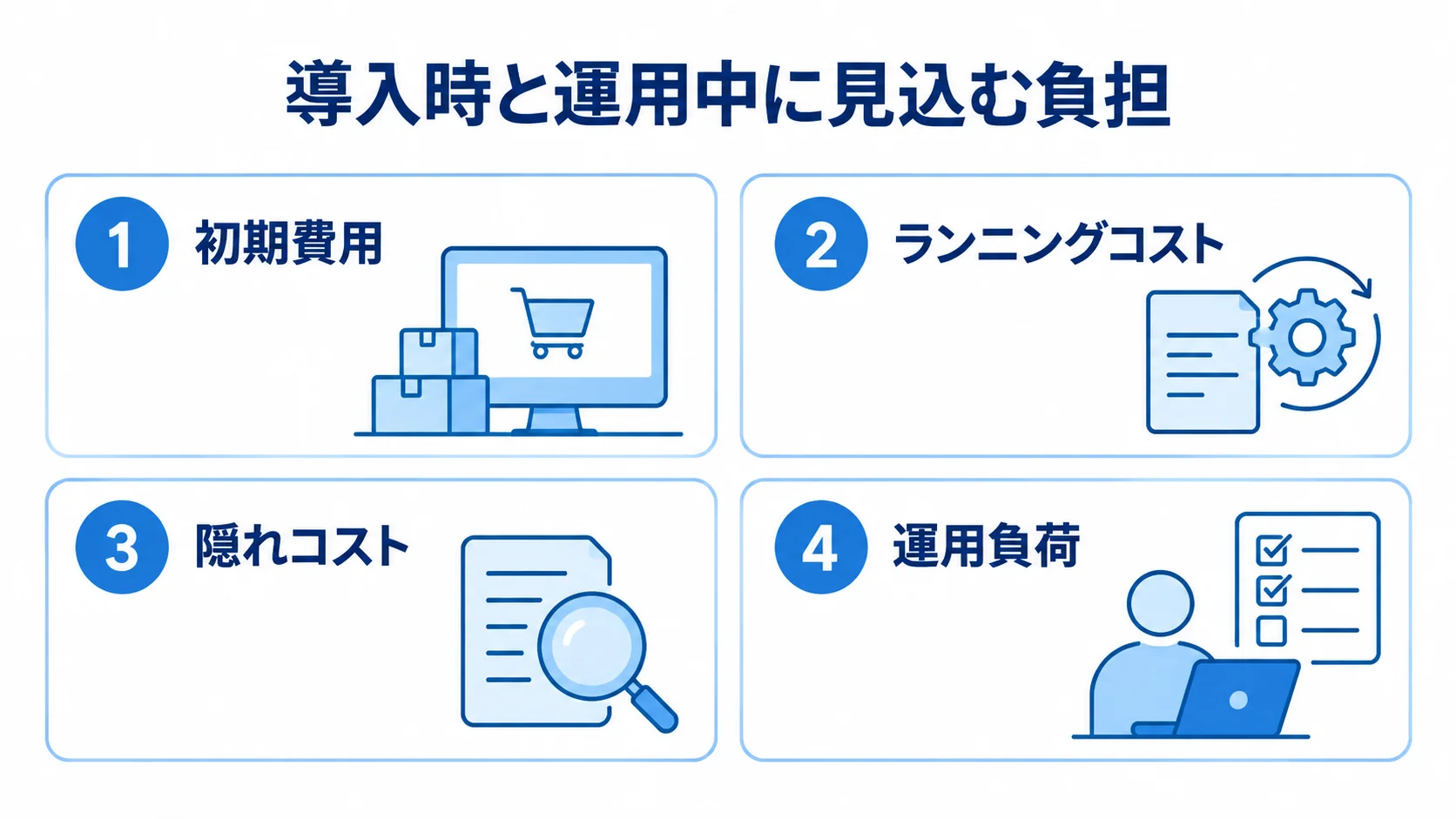 小売システムの導入時と運用中に発生する4つの負担項目を整理した図。 小売システム導入時と運用中の負担を、初期費用、ランニングコスト、隠れコスト、運用負荷の4項目で示した図。