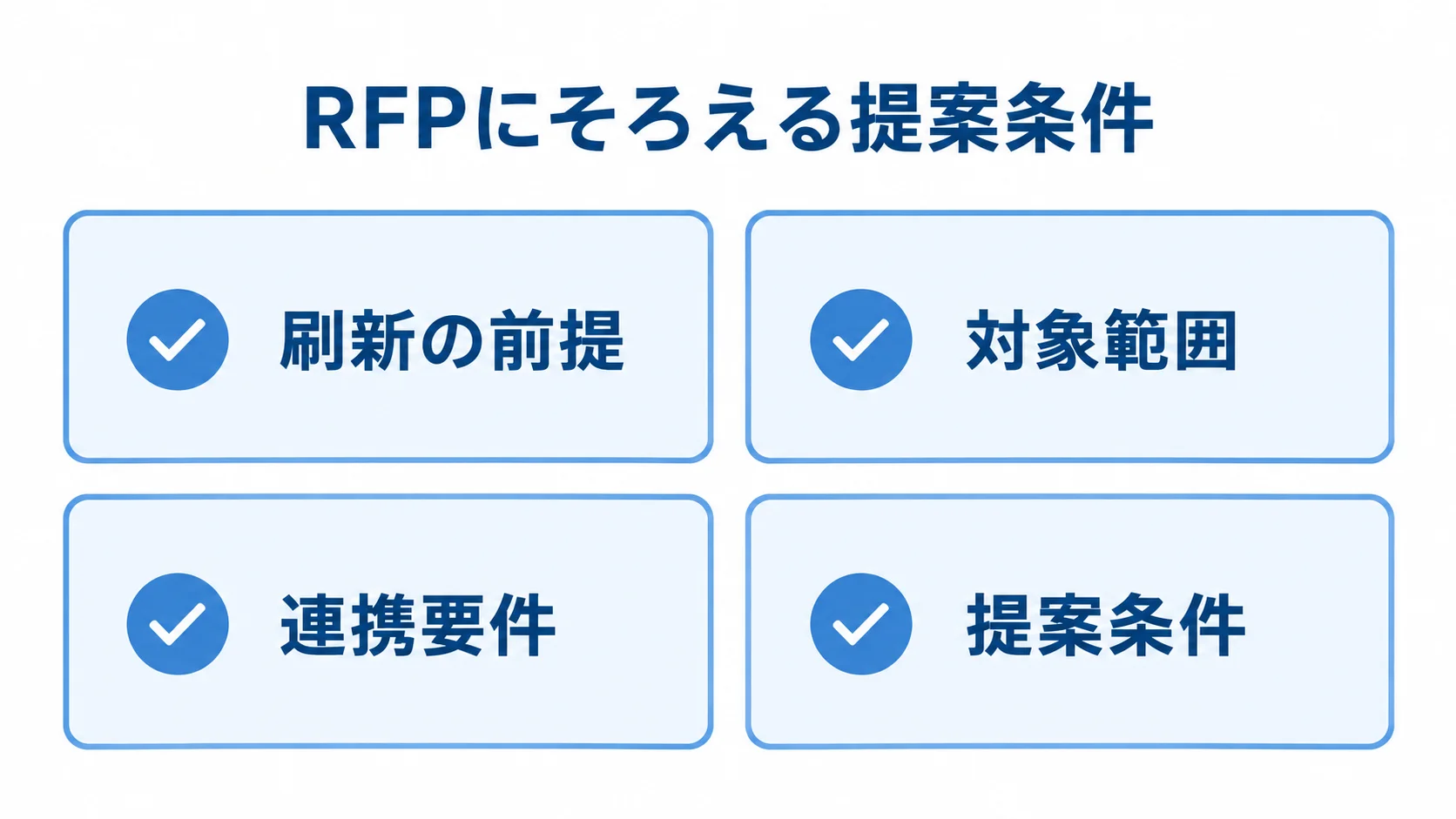 MESのRFPに記載する4項目 RFPに記載する刷新の前提、対象範囲、連携要件、提案条件を示す図