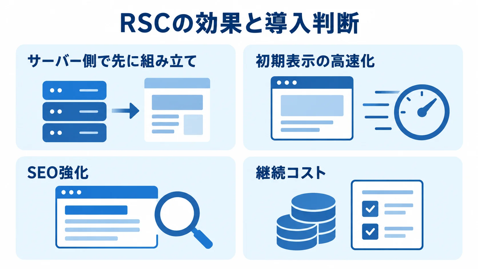 RSCの効果と継続コストを整理したパネル図 RSCのサーバー側描画、初期表示、SEO、継続コストを4つのパネルで示した図解