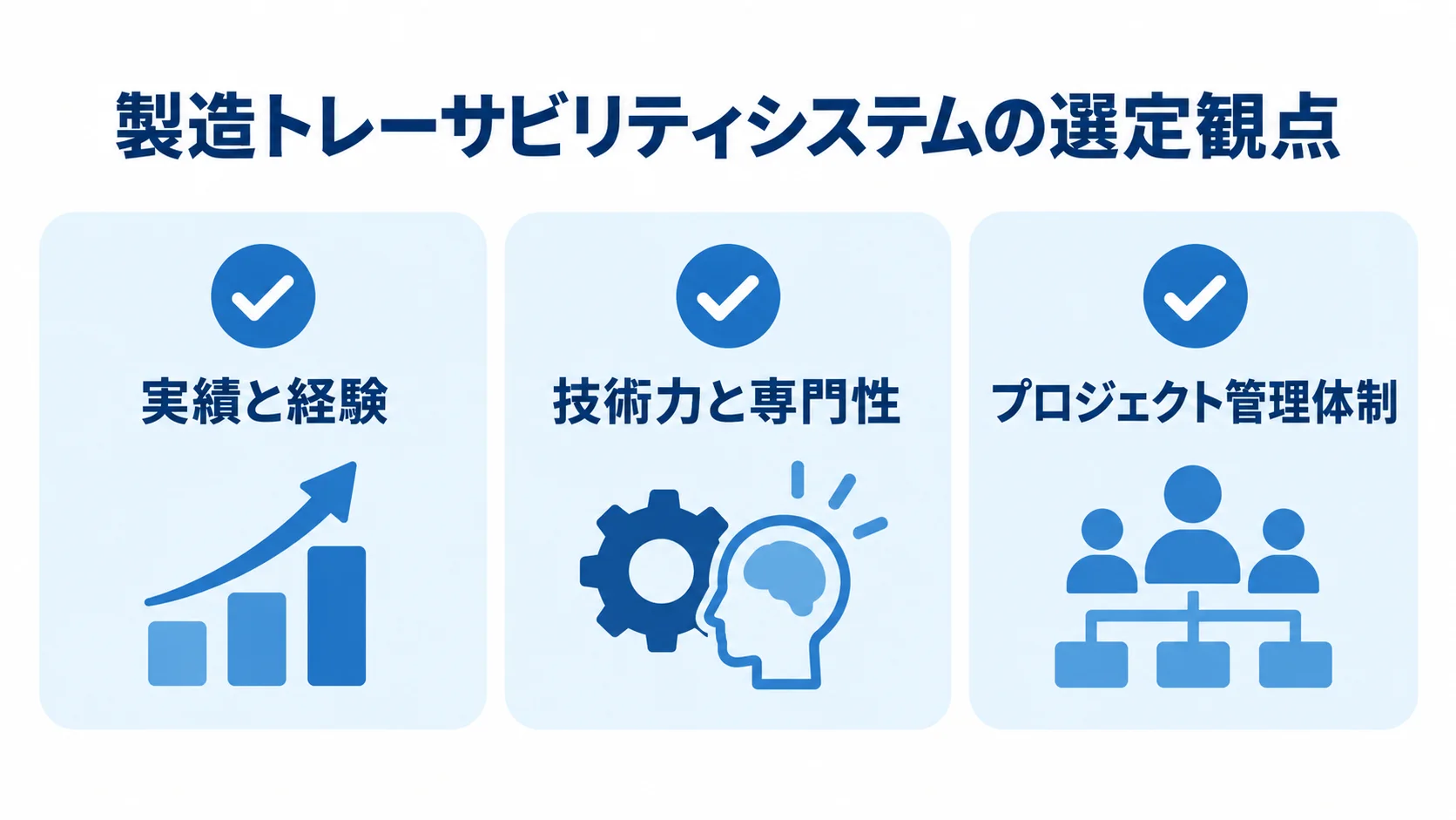 製造トレーサビリティシステムの選定観点 製造トレーサビリティシステムの選定観点として、実績と経験、技術力と専門性、プロジェクト管理体制を並べたチェックリスト。