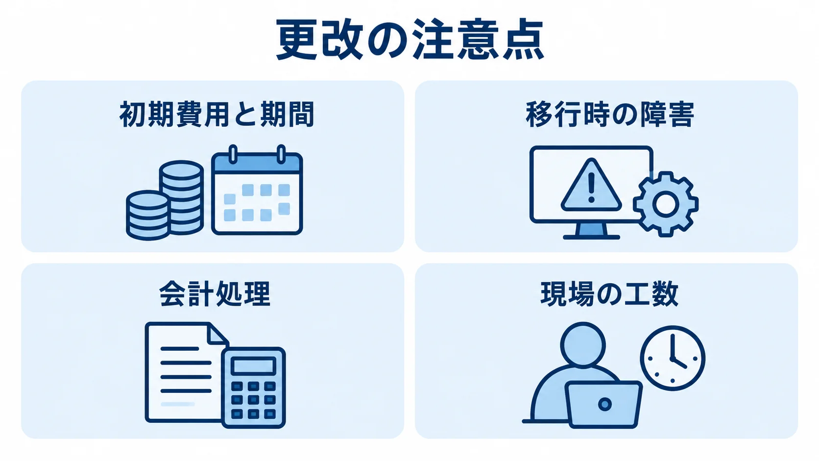 更改計画に関わる初期費用と期間、移行時の障害、会計処理、現場工数を4枚のパネルで整理した図