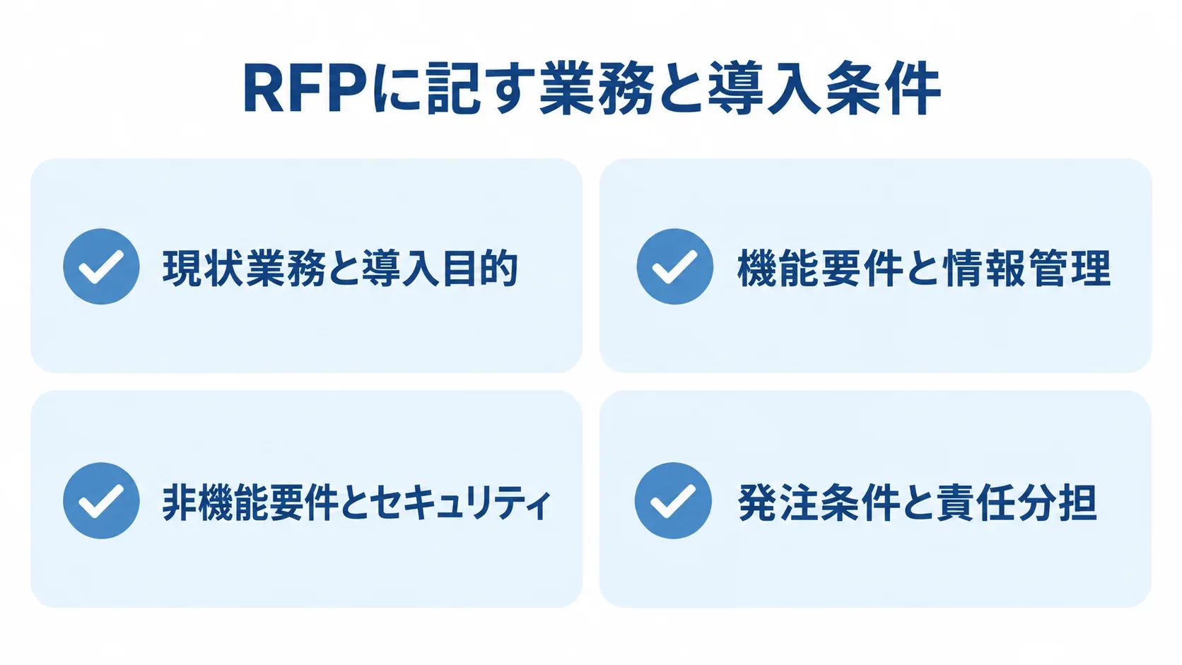 RFPの記載内容を4つの確認カードに分け、業務、機能、セキュリティ、責任分担を示した図です。