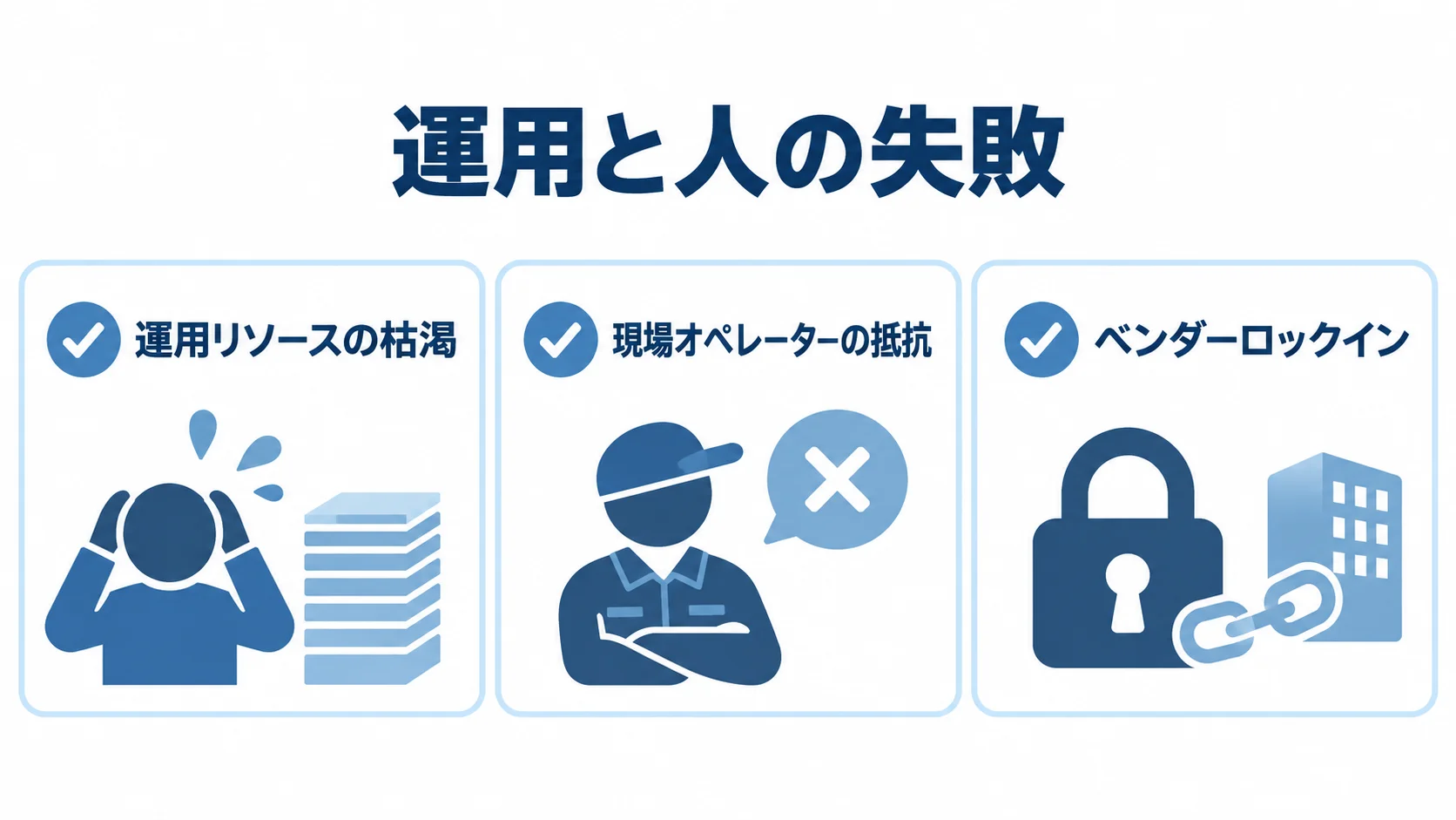 AI電話自動応答システムの運用と人に関する失敗を3項目で整理した図。 運用リソースの枯渇、現場オペレーターの抵抗、ベンダーロックインを並べた図解。