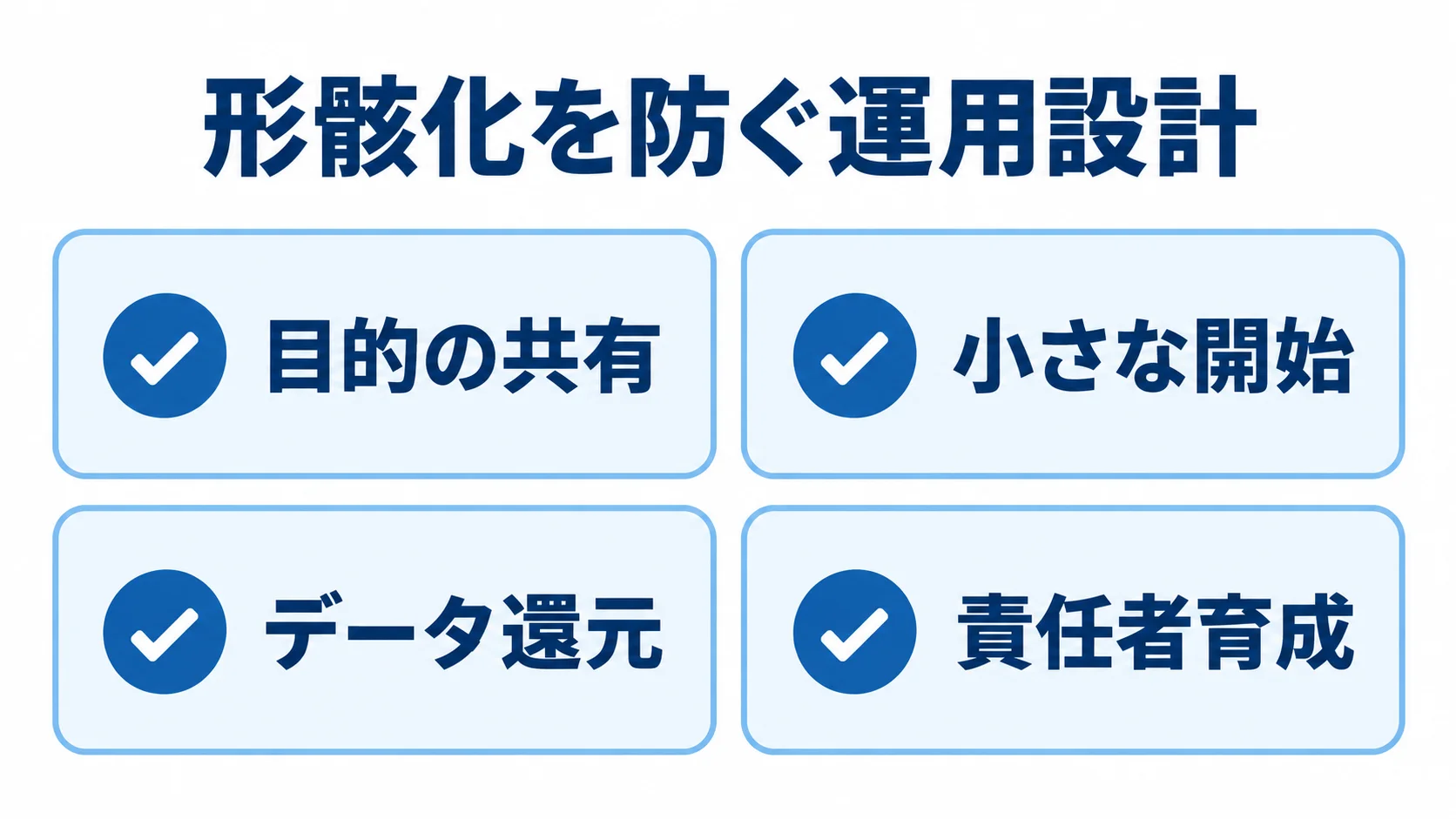 形骸化を防ぐ四つの運用要素を並べた図 顧客管理システムの形骸化を防ぐ運用要素として、目的の共有、小さな開始、データ還元、責任者育成をチェックカードで示した図。