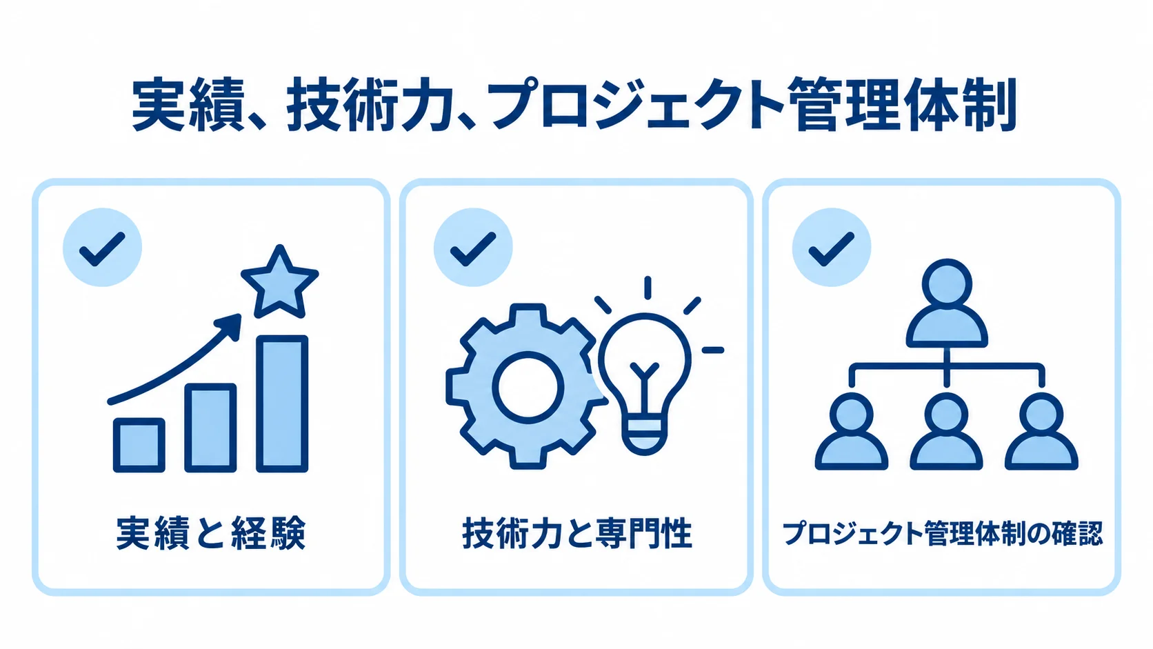 パートナー選定で比べる実績・技術・管理体制の図 開発会社の実績と経験、技術力と専門性、プロジェクト管理体制を確認するチェックリスト図