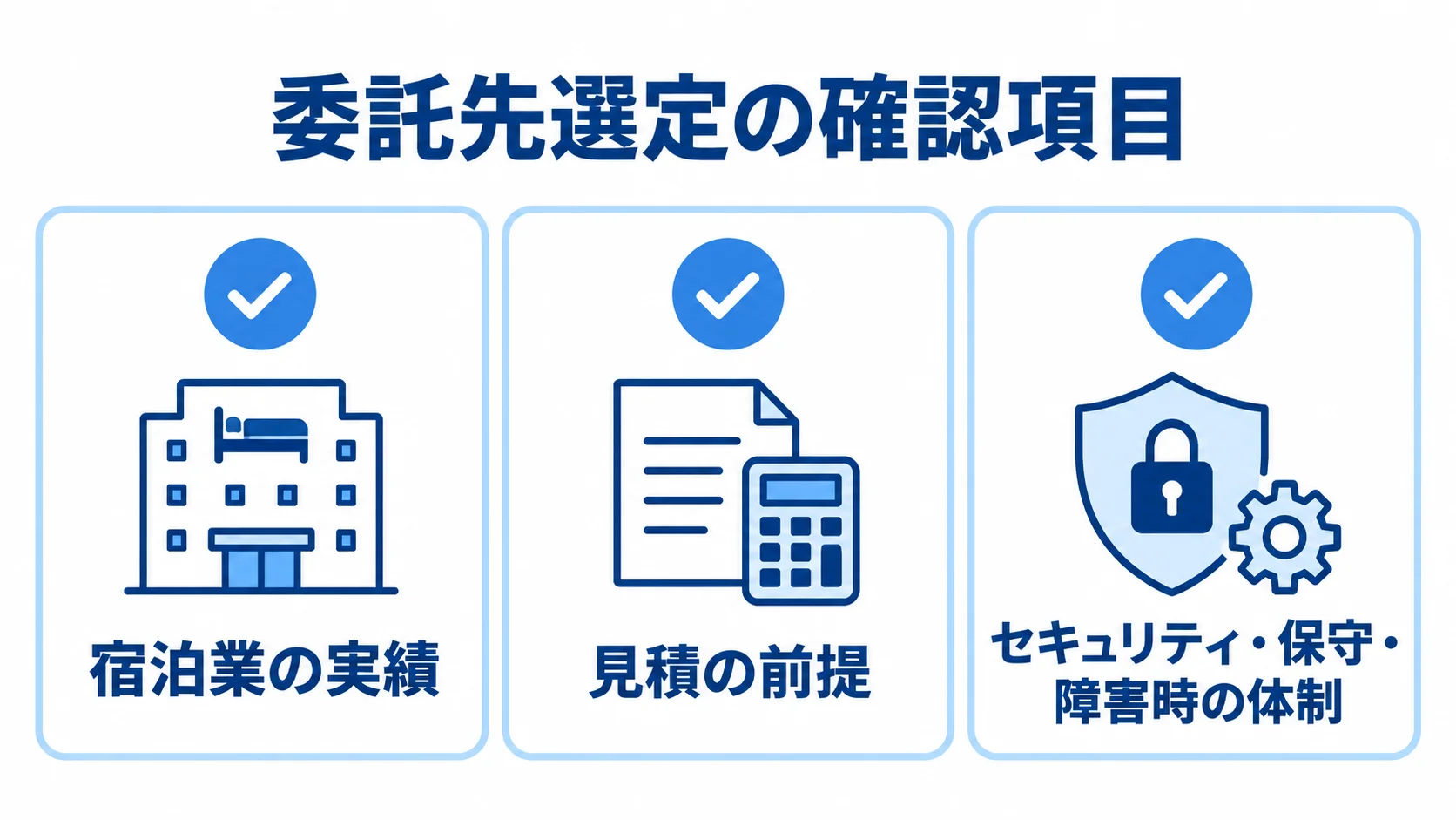 委託先選定で確認する3領域のチェック図 委託先選定で確認する宿泊業の実績、見積の前提、セキュリティ・保守・障害時の体制を示す図解