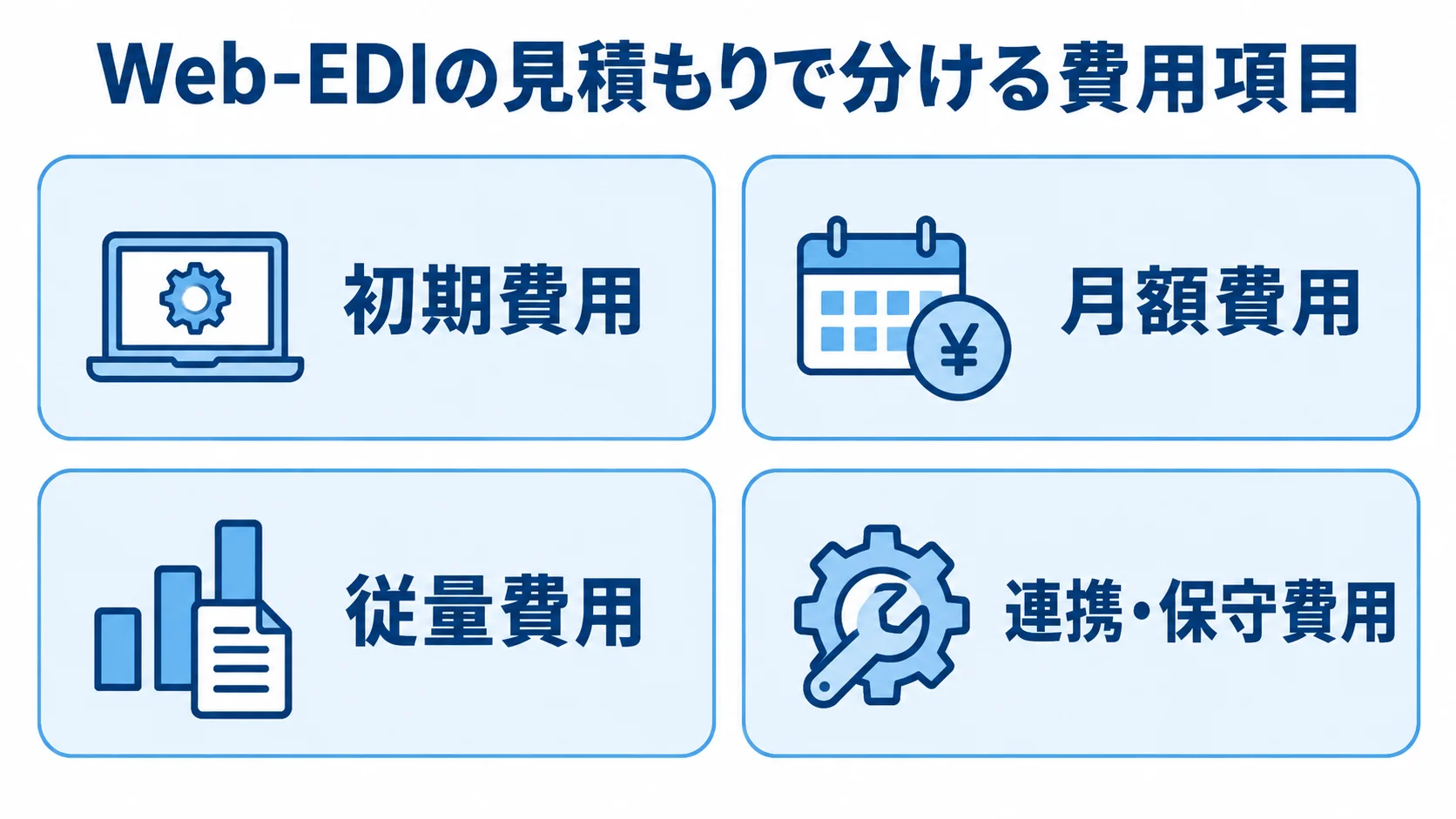 Web-EDIの費用項目を分けた見積もり 初期費用、月額費用、従量費用、連携・保守費用を4枚のカードで示した図
