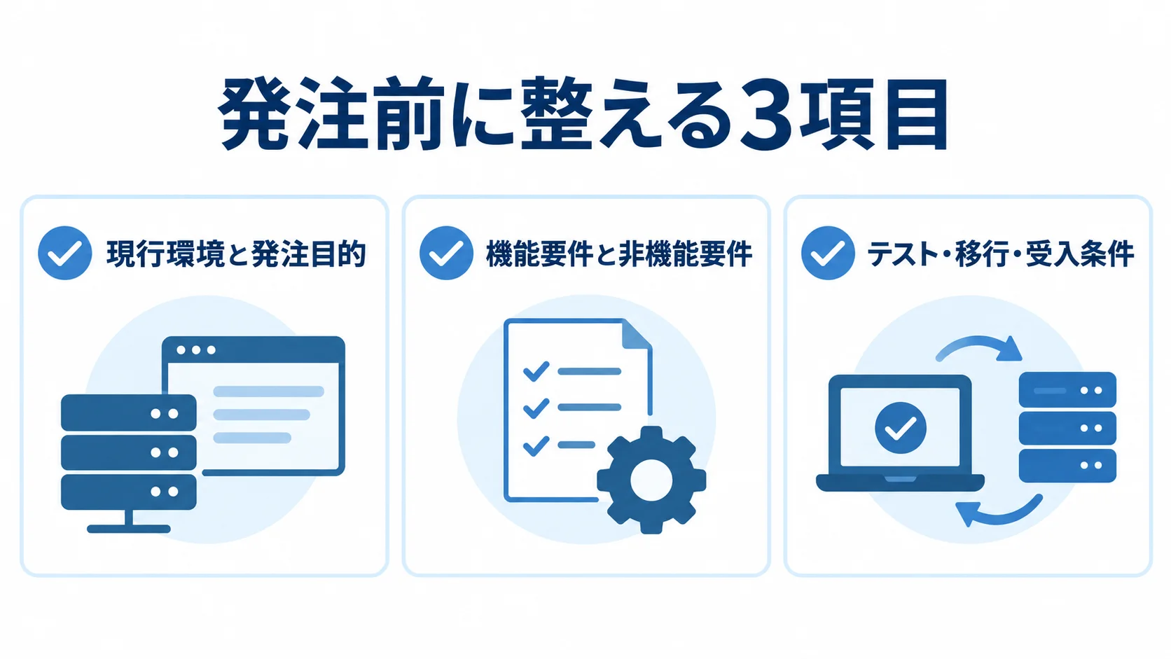 Apache HTTP Serverの発注前に整える3項目 発注前に整理する現行環境と発注目的、機能要件と非機能要件、テスト・移行・受入条件を示すチェックリスト。
