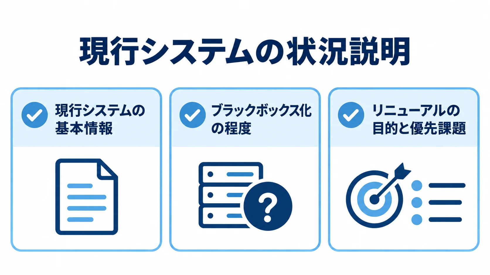 RFPで伝えるレガシーシステムの現状 RFPの現行システム状況説明に含める基本情報、ブラックボックス化の程度、リニューアルの目的と優先課題を示す図。