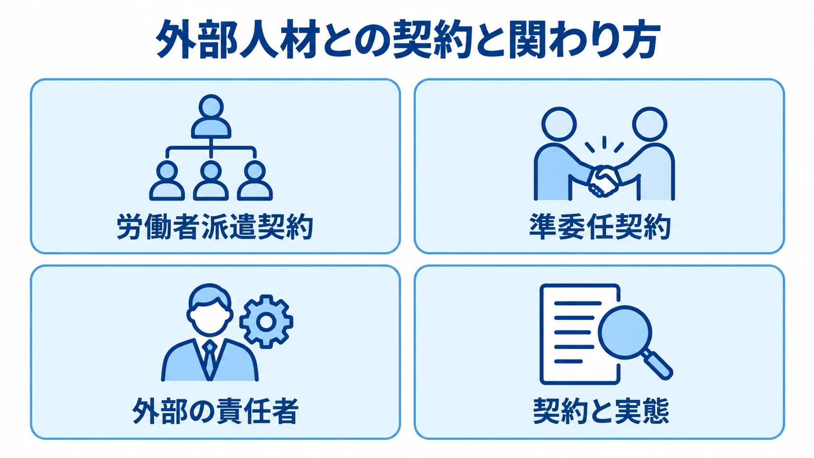 外部人材との関わり方として、労働者派遣契約、準委任契約、外部の責任者を通した指示、契約と実態の一致を並べた図。