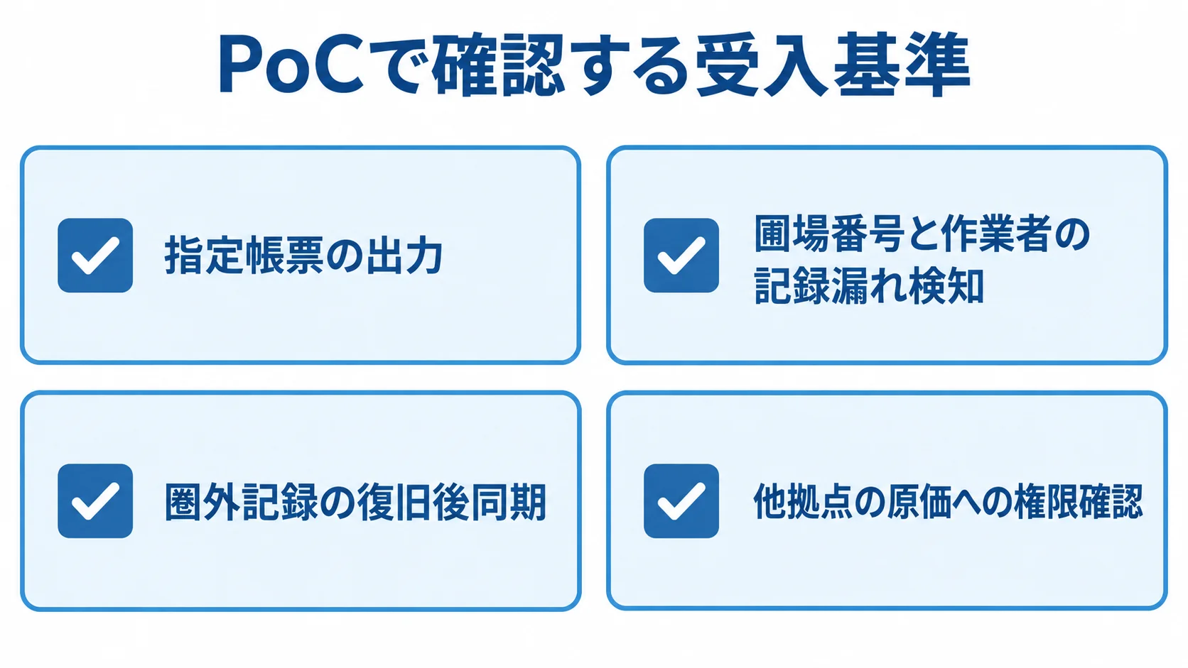PoCの受入基準として、指定帳票の出力、記録漏れ検知、復旧後同期、他拠点の原価への権限を並べた図。