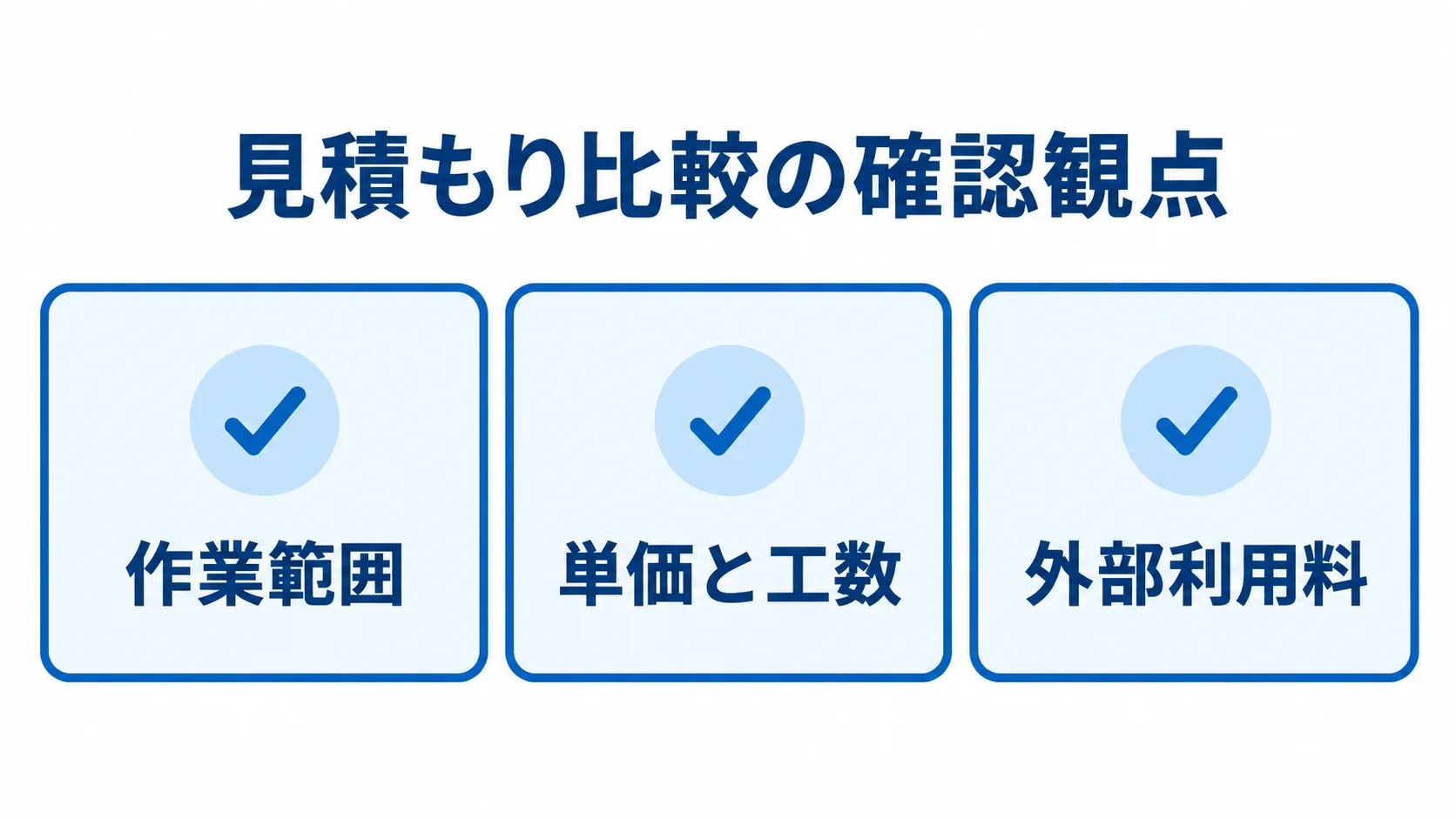 見積もり比較の確認観点 見積もり比較で確認する作業範囲、単価と工数、外部利用料を並べた図。