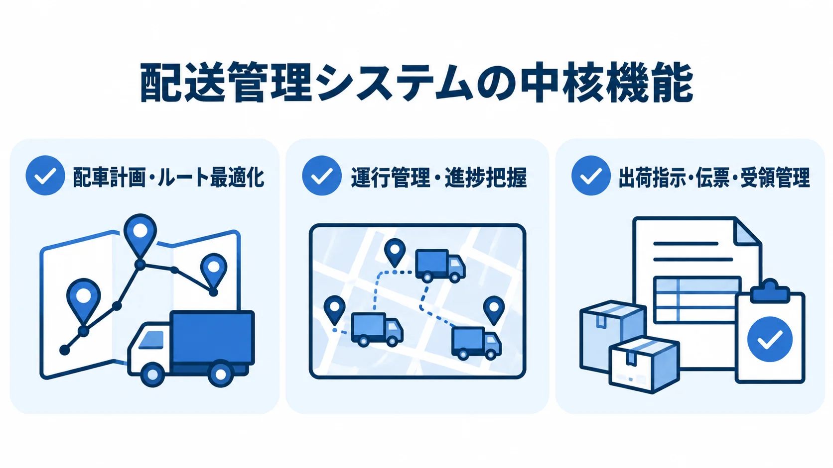 配車・運行・出荷から見る配送管理システムの中核機能 配送管理システムの中核機能として配車計画、運行管理、出荷指示の3領域を並べた図