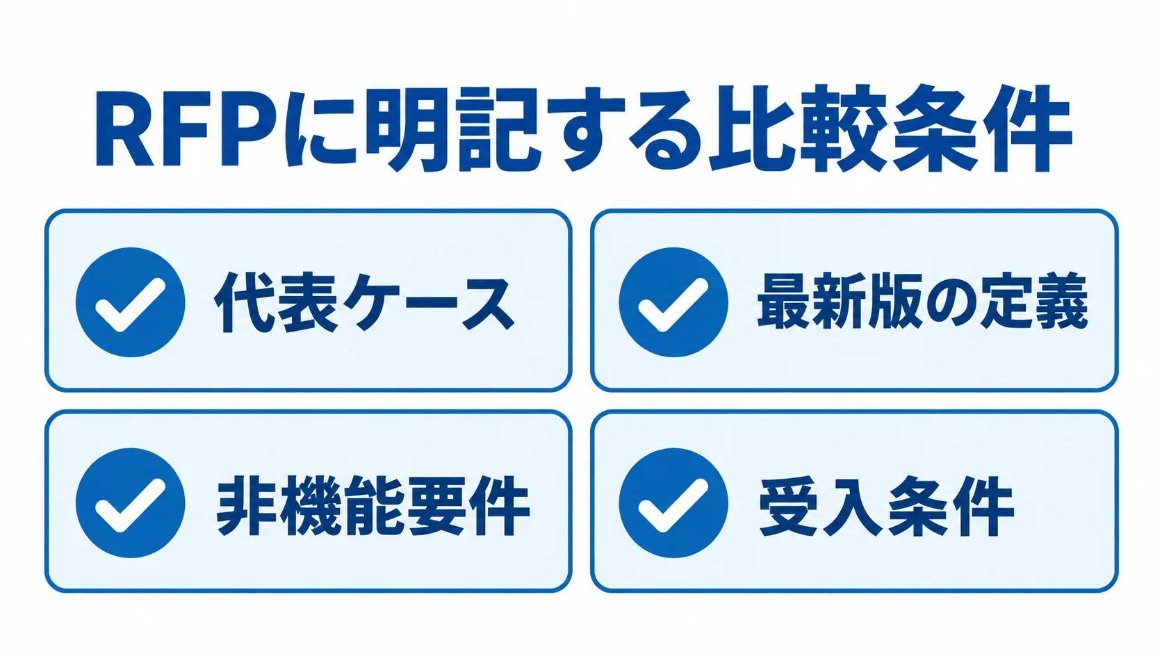 代表ケース、最新版の定義、非機能要件、受入条件を並べたRFPのチェックリスト図。