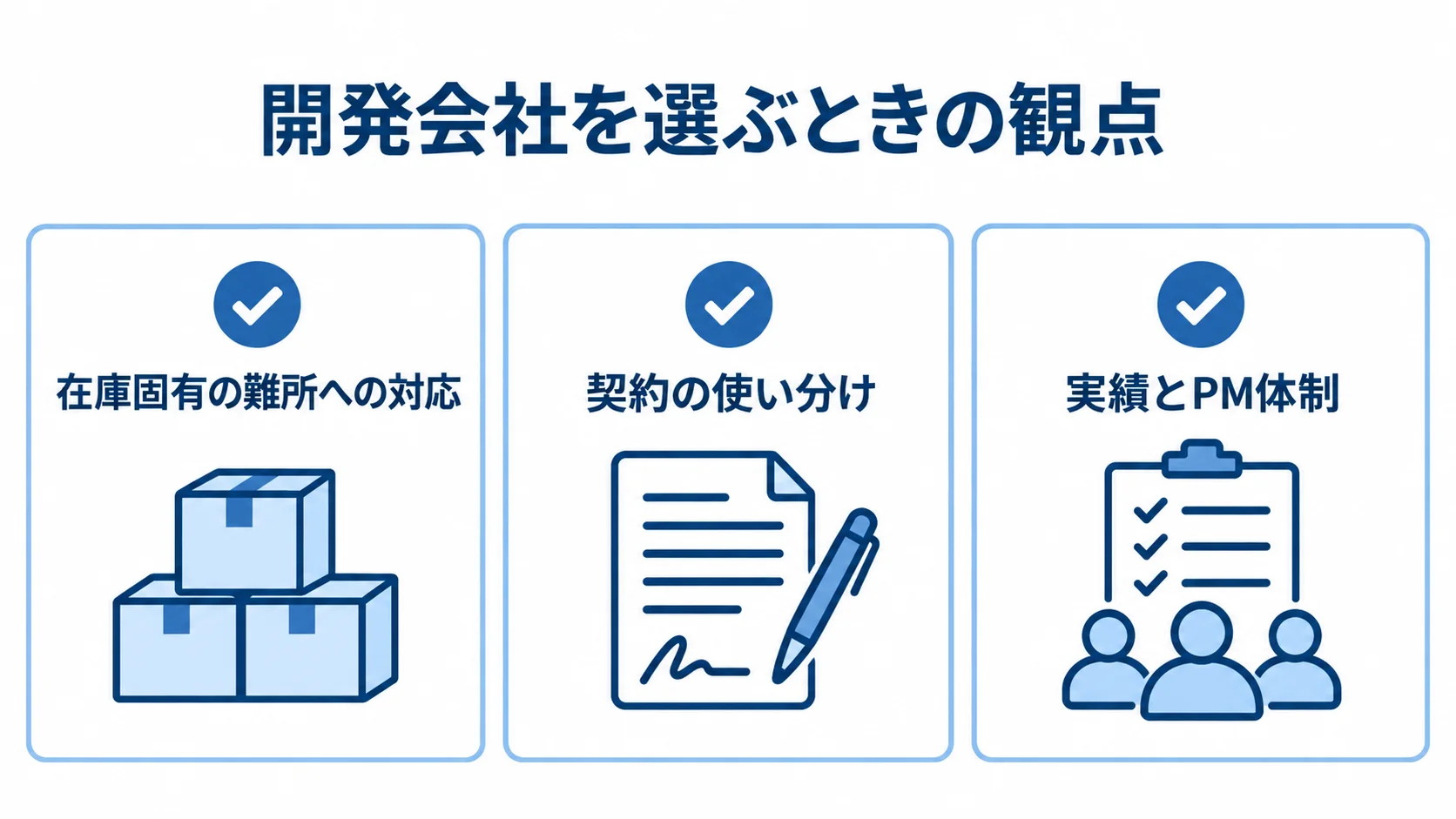 在庫管理システムの開発会社選びで比べる三つの観点 開発会社選びの観点として、在庫固有の難所への対応、契約の使い分け、実績とPM体制をチェックカードで示した図。