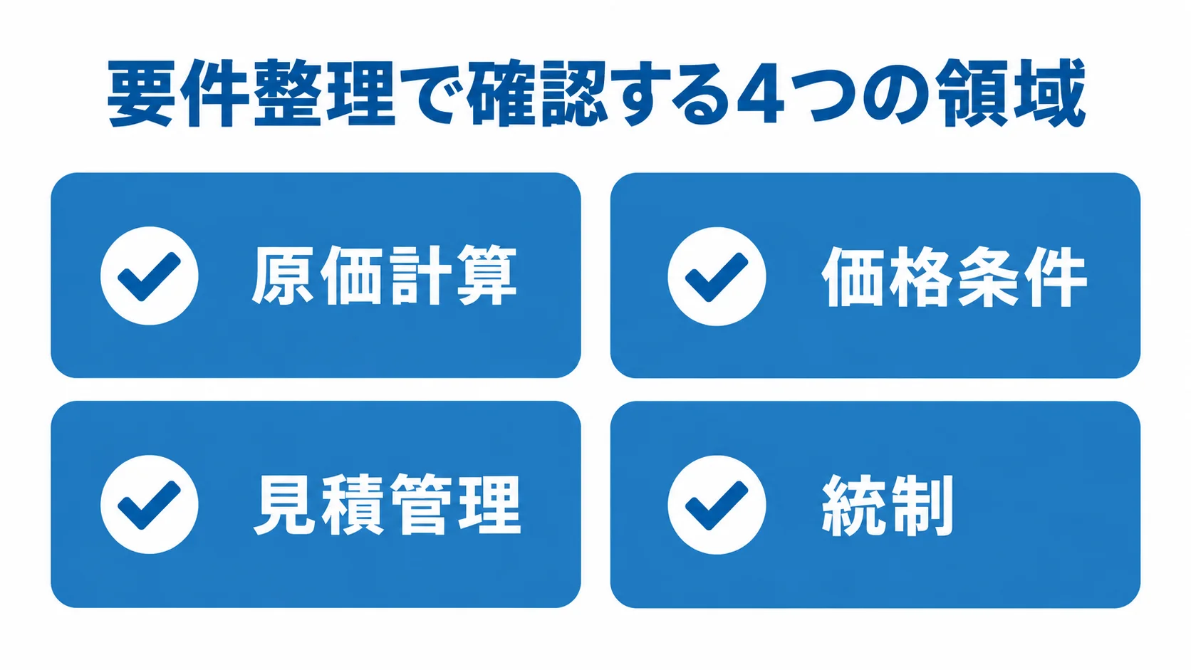 見積管理システムの要件整理で確認する4領域 要件整理の確認領域として原価計算、価格条件、見積管理、統制を4枚のカードで示す図。