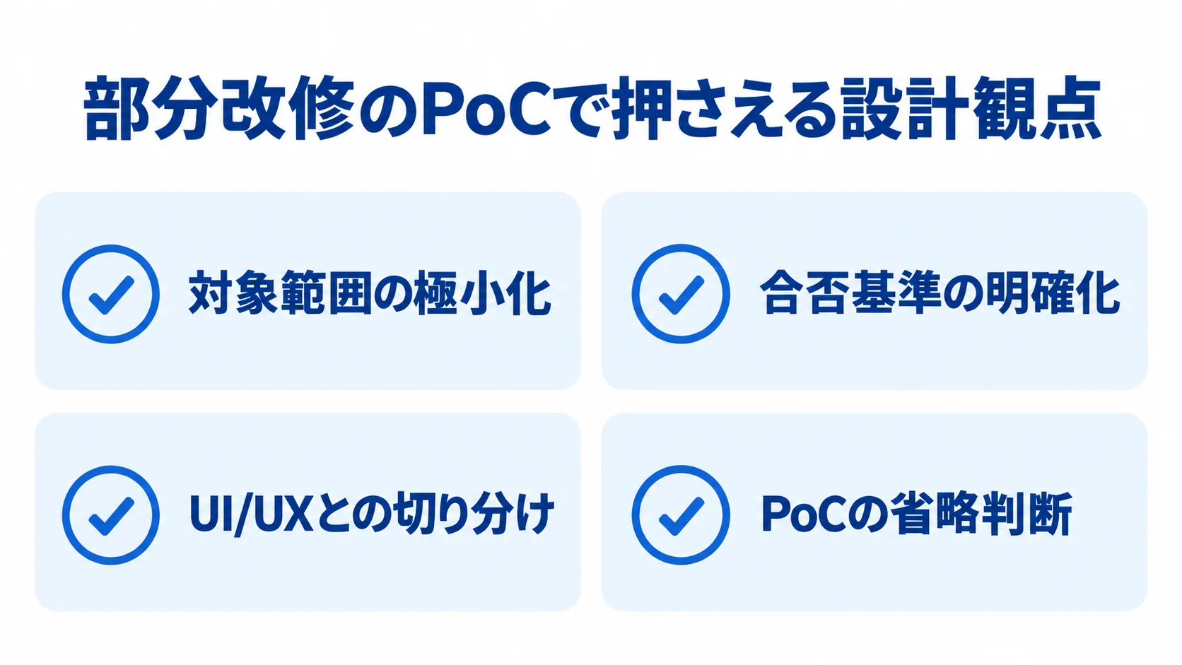 部分改修のPoCにおける対象範囲・合否基準・UI/UXの切り分け 部分改修のPoCで押さえる4つの設計観点をカードで示した図