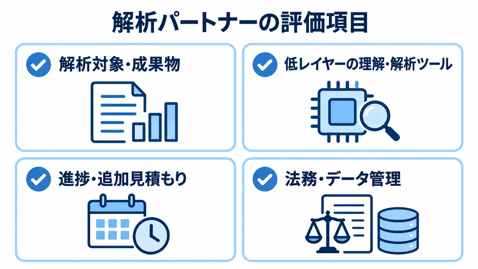 C言語リバースエンジニアリングの発注前に見る評価項目 解析対象と成果物、低レイヤーの理解と解析ツール、進捗と追加見積もり、法務とデータ管理を示すチェックリスト