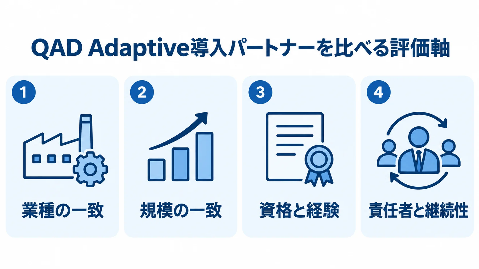 QAD Adaptive導入パートナーの比較に使う業種、規模、資格と経験、責任者の継続性の4つの評価軸を示すパネル図