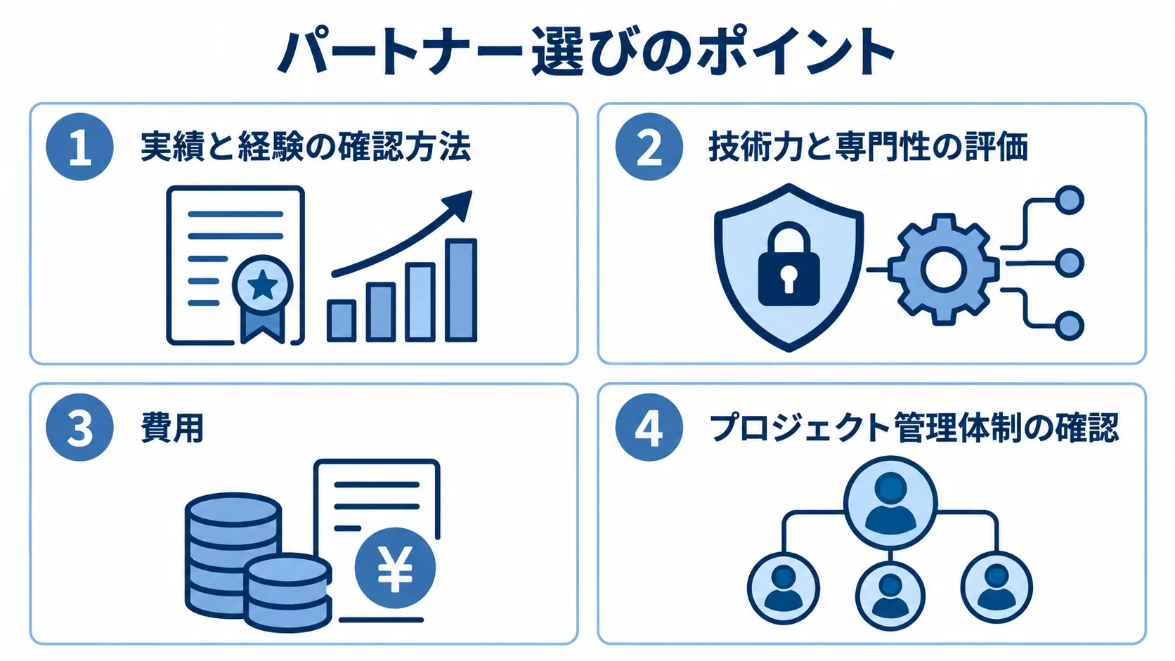 ゼロトラストのパートナーを比べる4つの観点 パートナー選定で確認する実績、技術、費用、プロジェクト管理体制を4枚のパネルに整理した図解