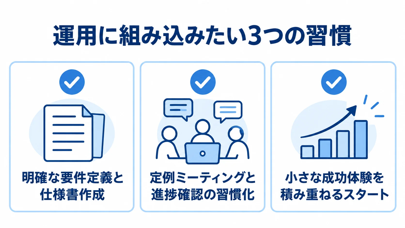 オフショア開発の運用に組み込みたい3つの習慣 オフショア開発の運用に組み込みたい習慣として、要件定義と仕様書作成、定例ミーティングと進捗確認、小さな成功体験の積み重ねを並べた図。