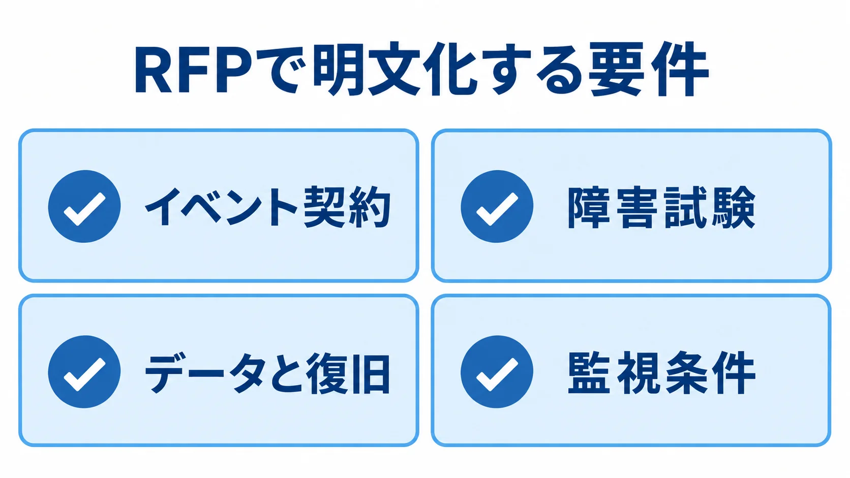 RFPで明文化するイベント契約、障害試験、データと復旧、監視条件を並べたチェックリスト