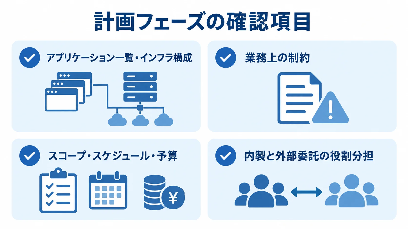 Azure導入計画で確認する現状構成、業務上の制約、スコープ・予算、役割分担を示すチェックリスト