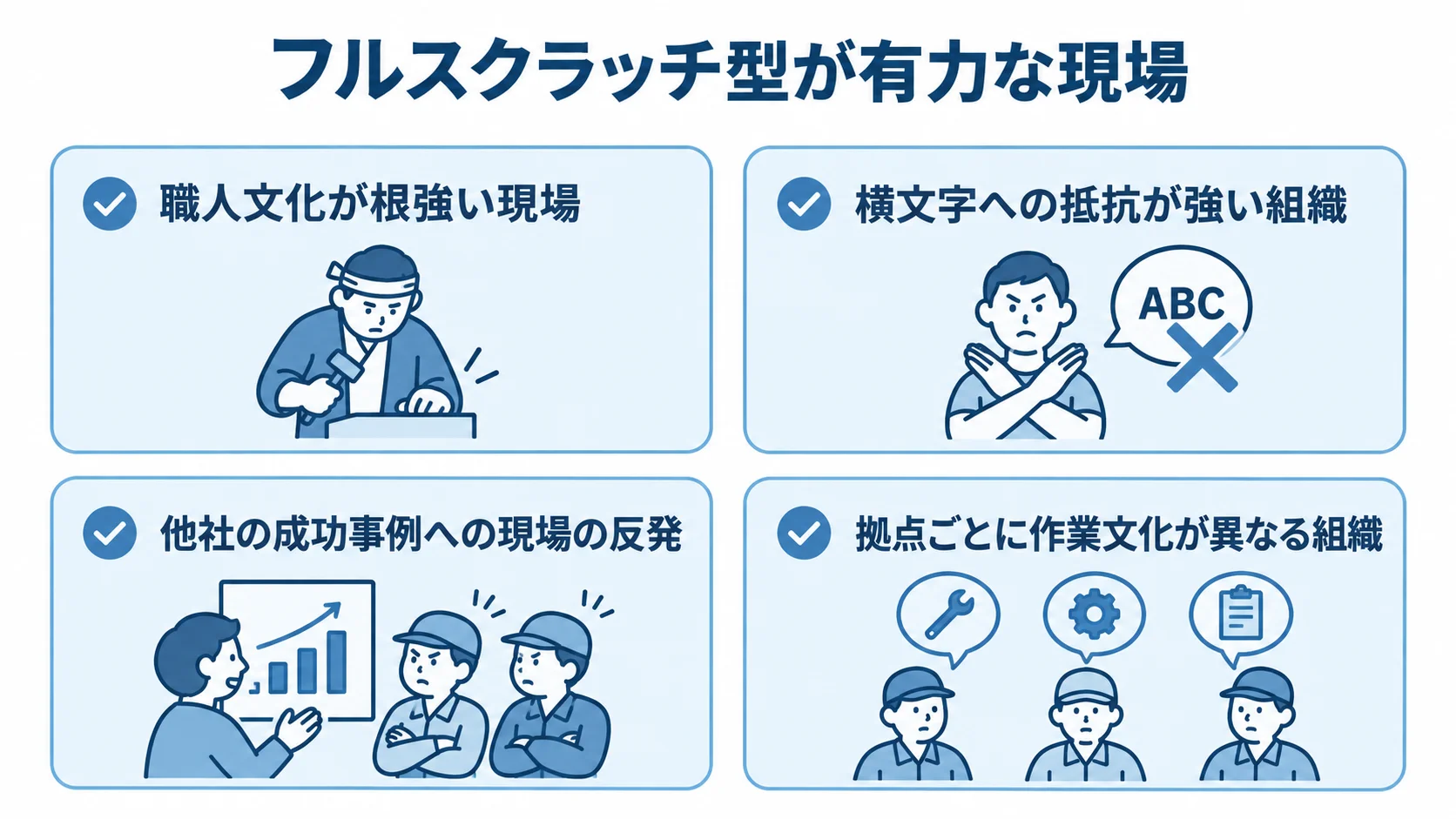 職人文化、横文字への抵抗、他社事例への反発、拠点ごとの作業文化の違いを、フルスクラッチ型の検討材料として並べた図。