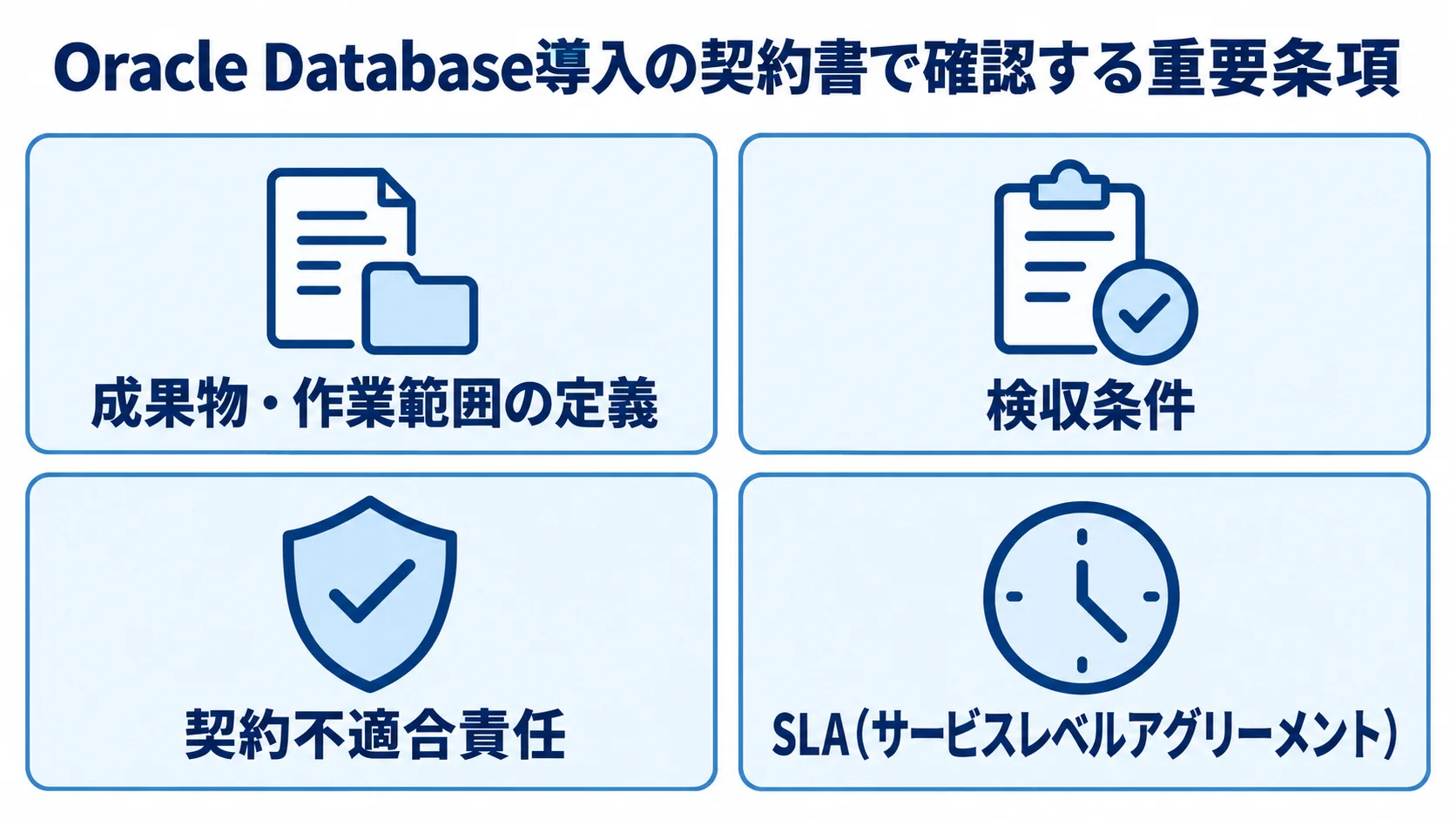 Oracle Database導入の契約書で確認する成果物・作業範囲、検収条件、契約不適合責任、SLAの4項目を並べた図