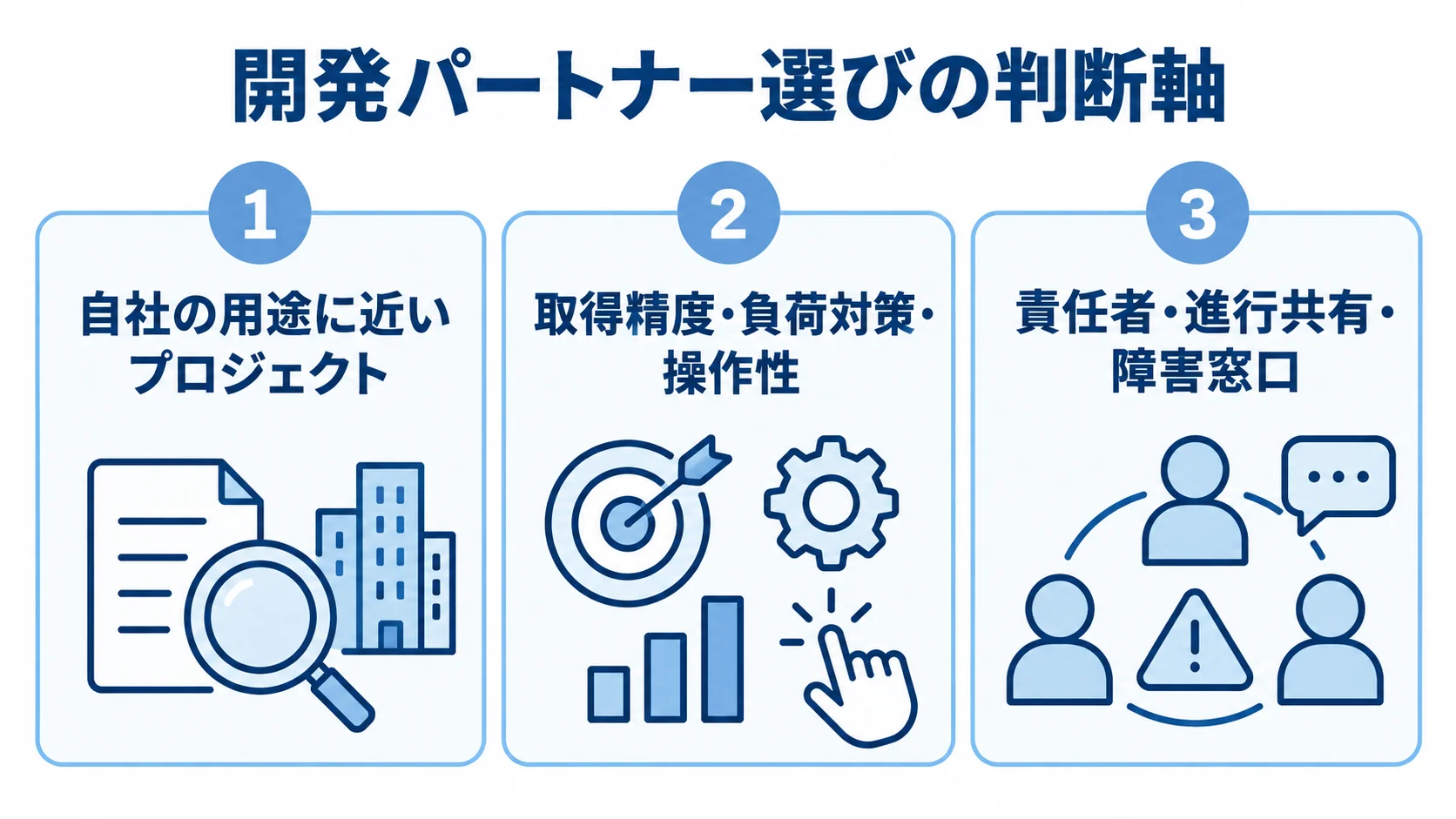 スタンプラリーアプリ開発パートナーの選定観点を示す三つのパネル図。 自社の用途に近いプロジェクト、取得精度・負荷対策・操作性、責任者・進行共有・障害窓口を三つのパネルに整理した図。