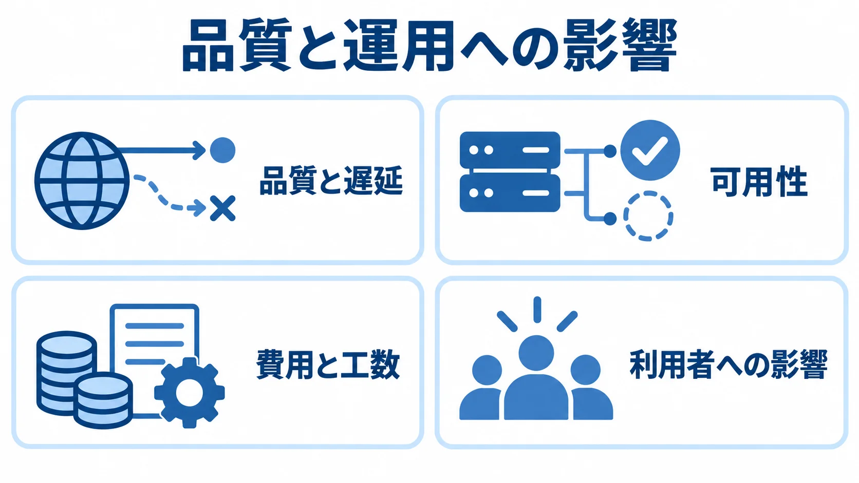EBGPの評価で見る4つの観点 品質と遅延、可用性、費用と工数、利用者への影響を並べた評価観点の図解。