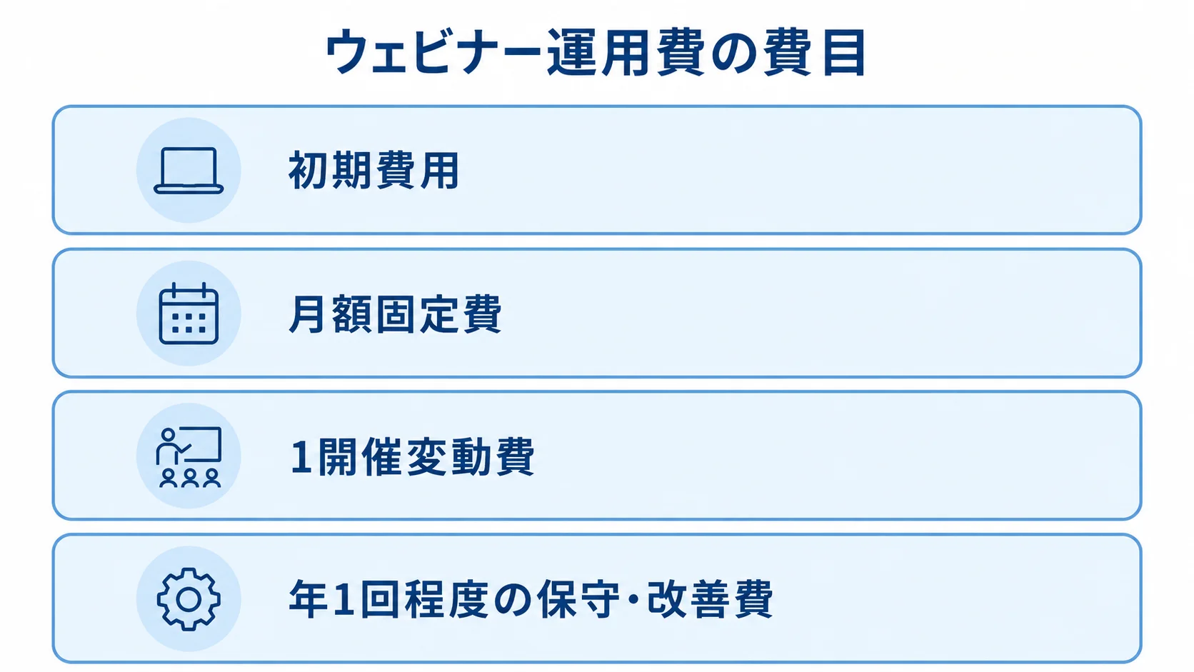ウェビナー運用費を初期費用、月額固定費、1開催変動費、年1回程度の保守・改善費に分けた積層図。