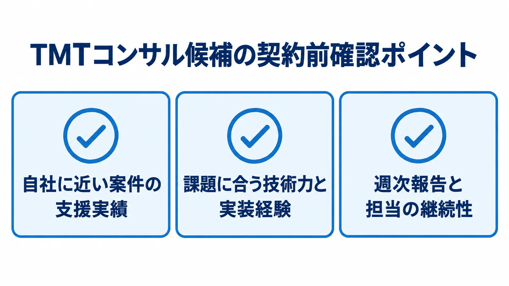 TMTコンサル候補の契約前確認ポイント TMTコンサル候補の確認ポイントを、支援実績、技術力と実装経験、報告と担当継続性の3項目で示したチェックリスト図