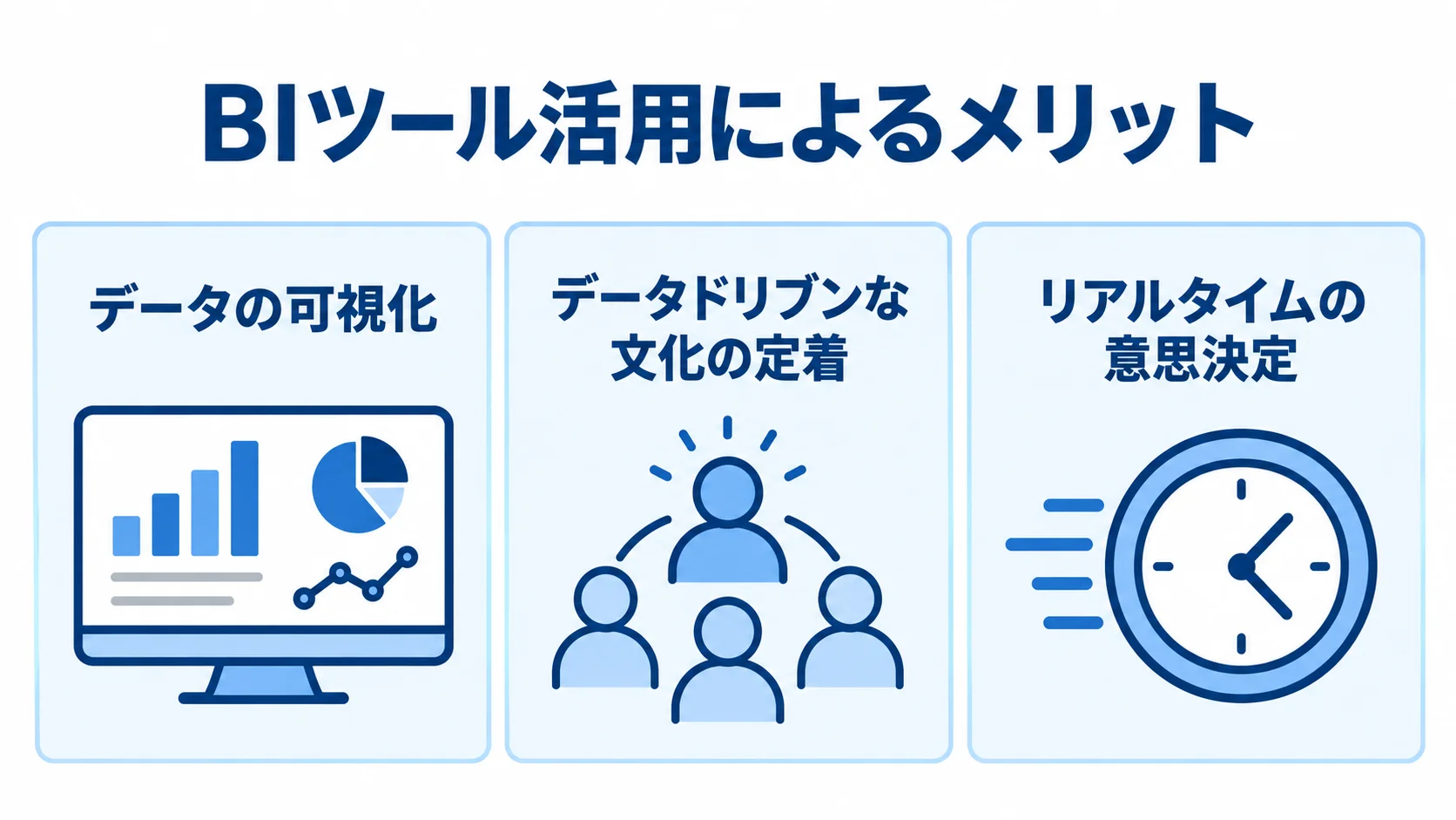 BIツールのメリットとしてデータの可視化、データドリブンな文化の定着、リアルタイムの意思決定を並べた図