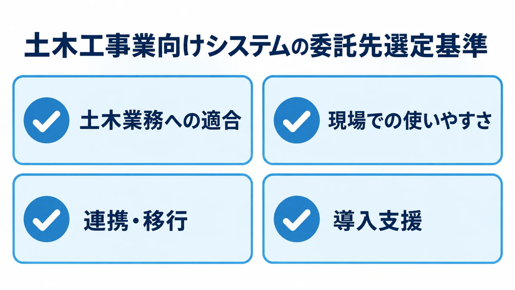 土木工事業向けシステムの委託先選定基準 委託先を土木業務への適合、現場での使いやすさ、連携・移行、導入支援で確認する図解。